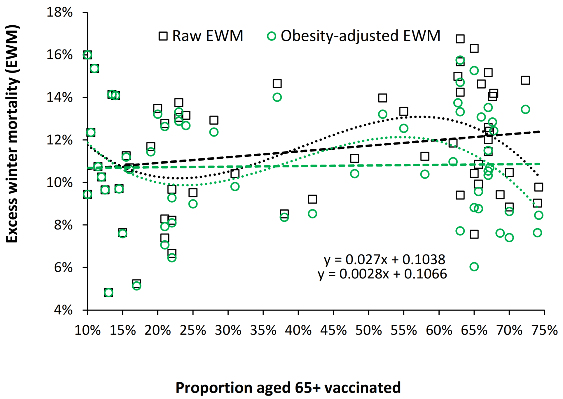 Ijerph 19 03407 g0a5 Ijerph 19 03407 g0a5