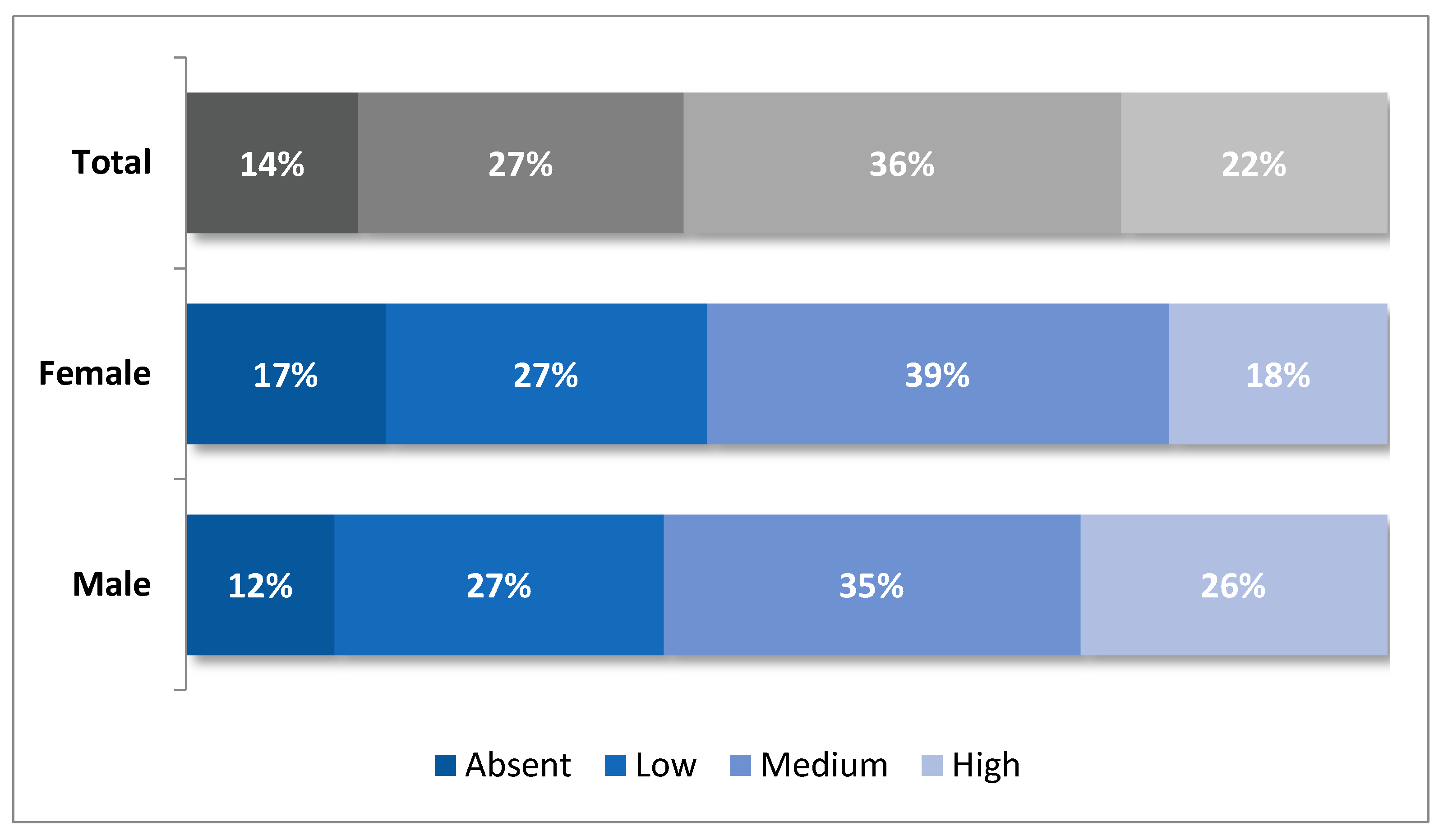 Ijerph 19 03408 g001 550
