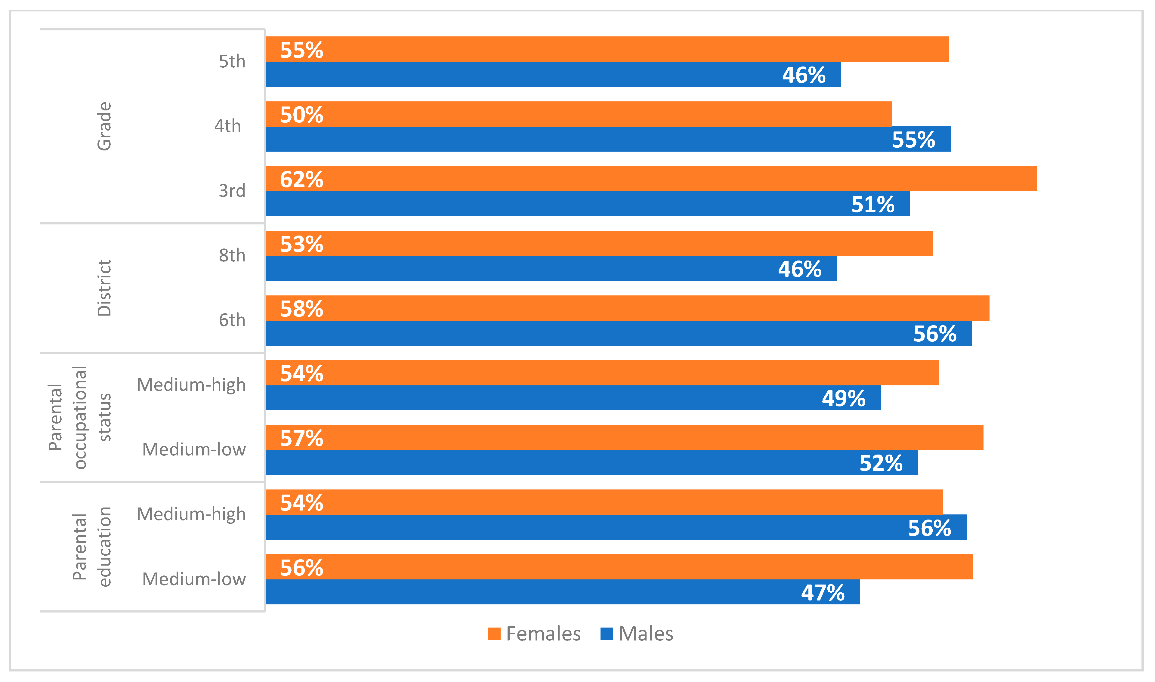 Ijerph 19 03408 g004 550
