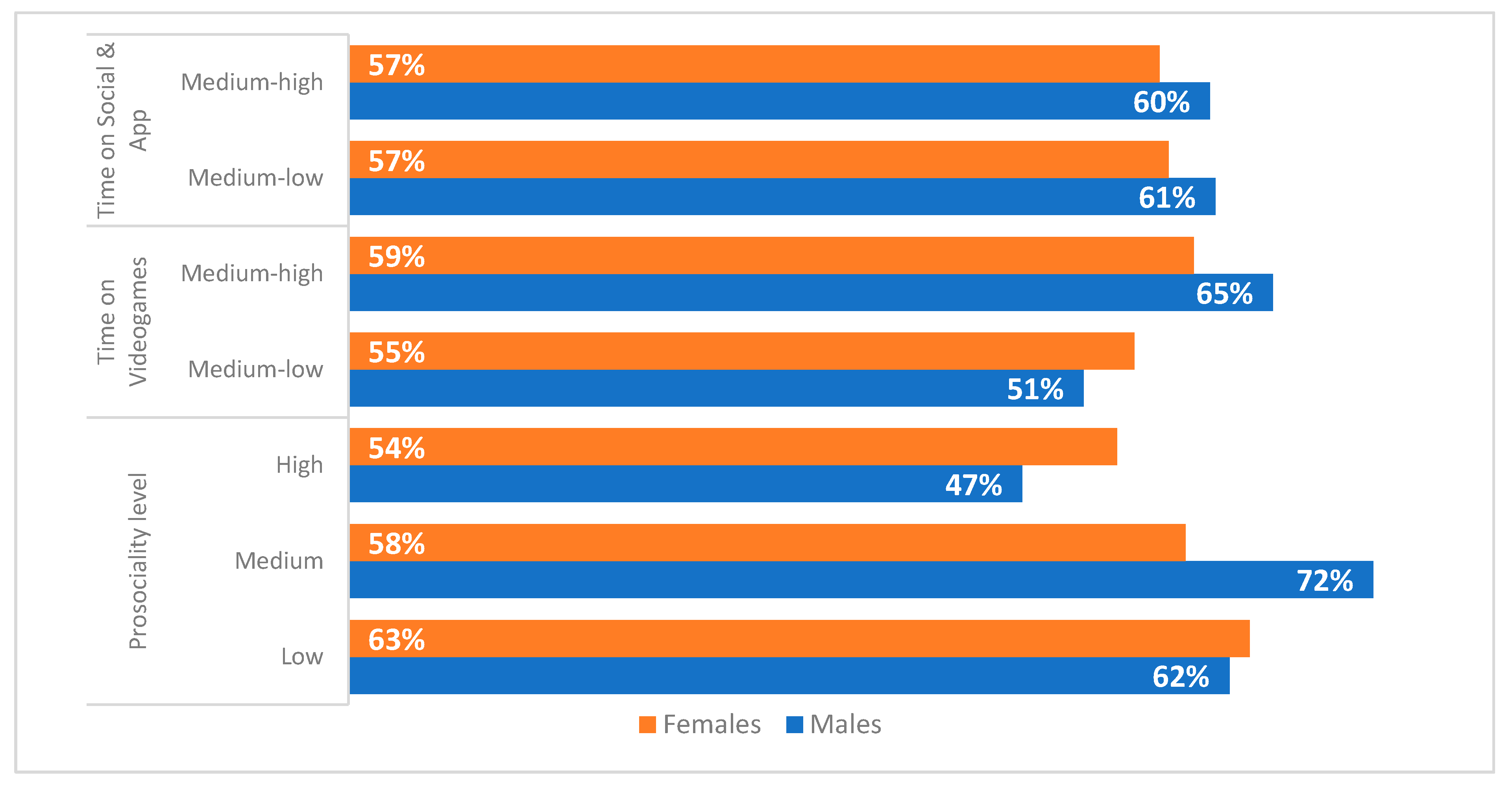 Ijerph 19 03408 g005 550