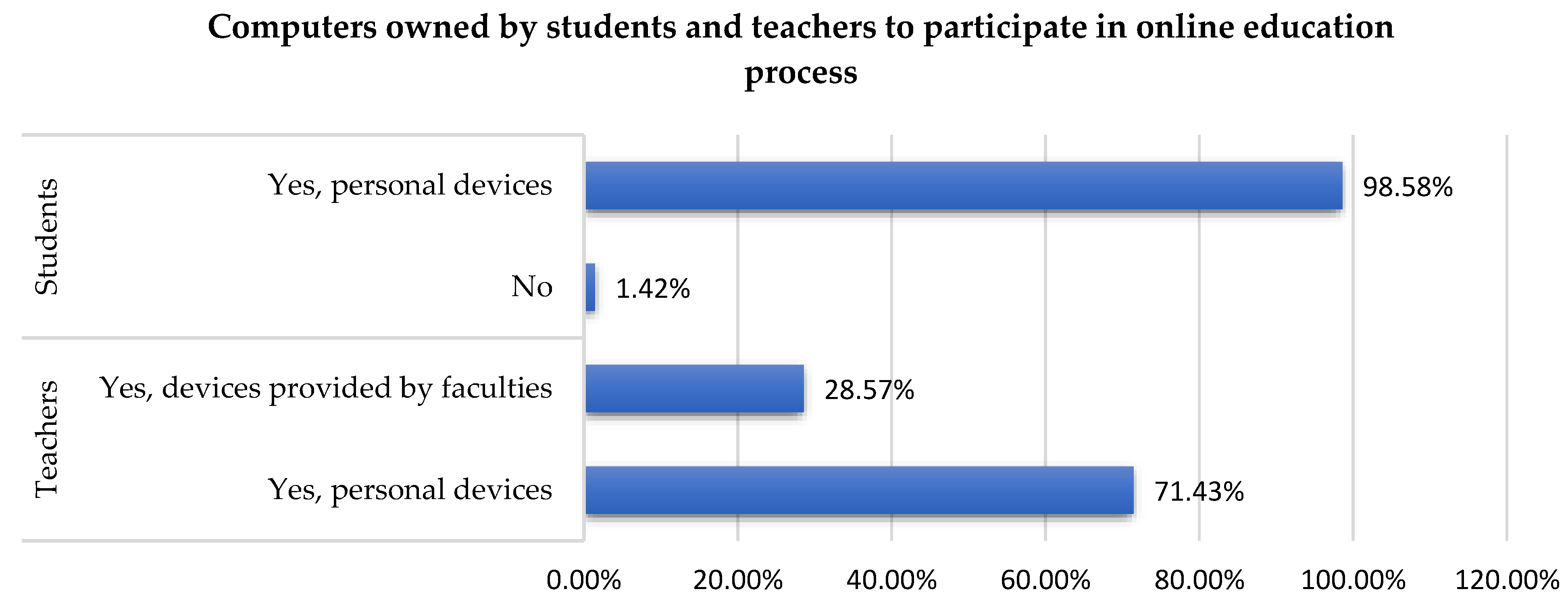 Ijerph 19 03409 g002 550