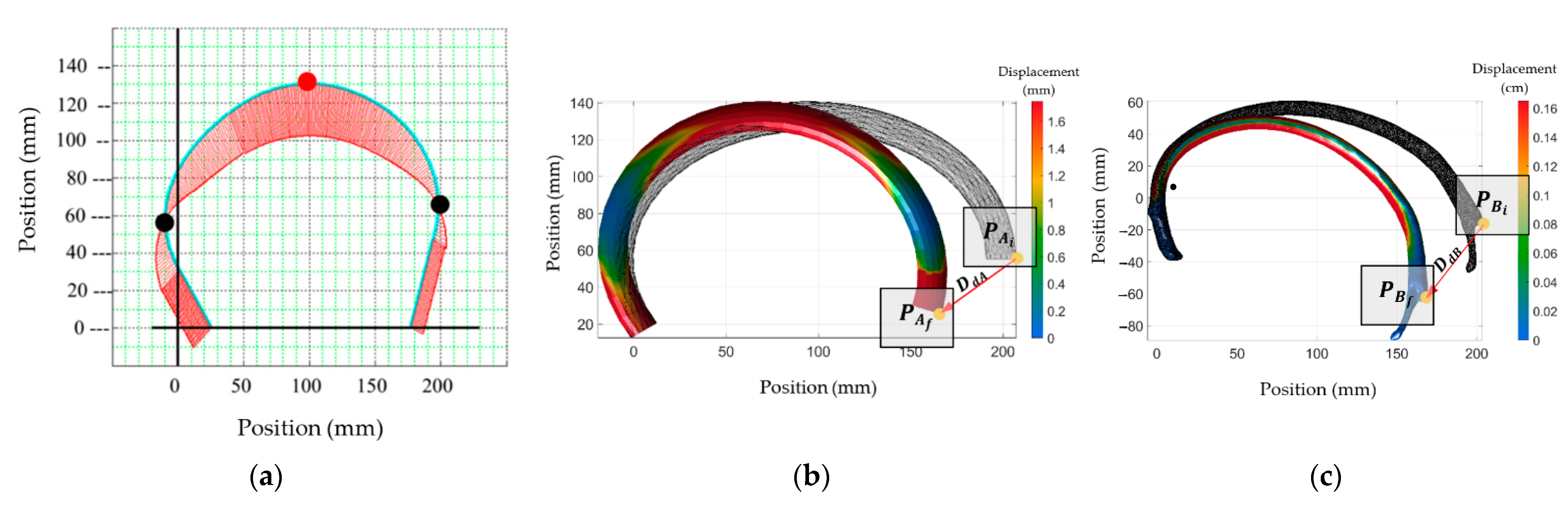 Ijerph 19 03414 g006