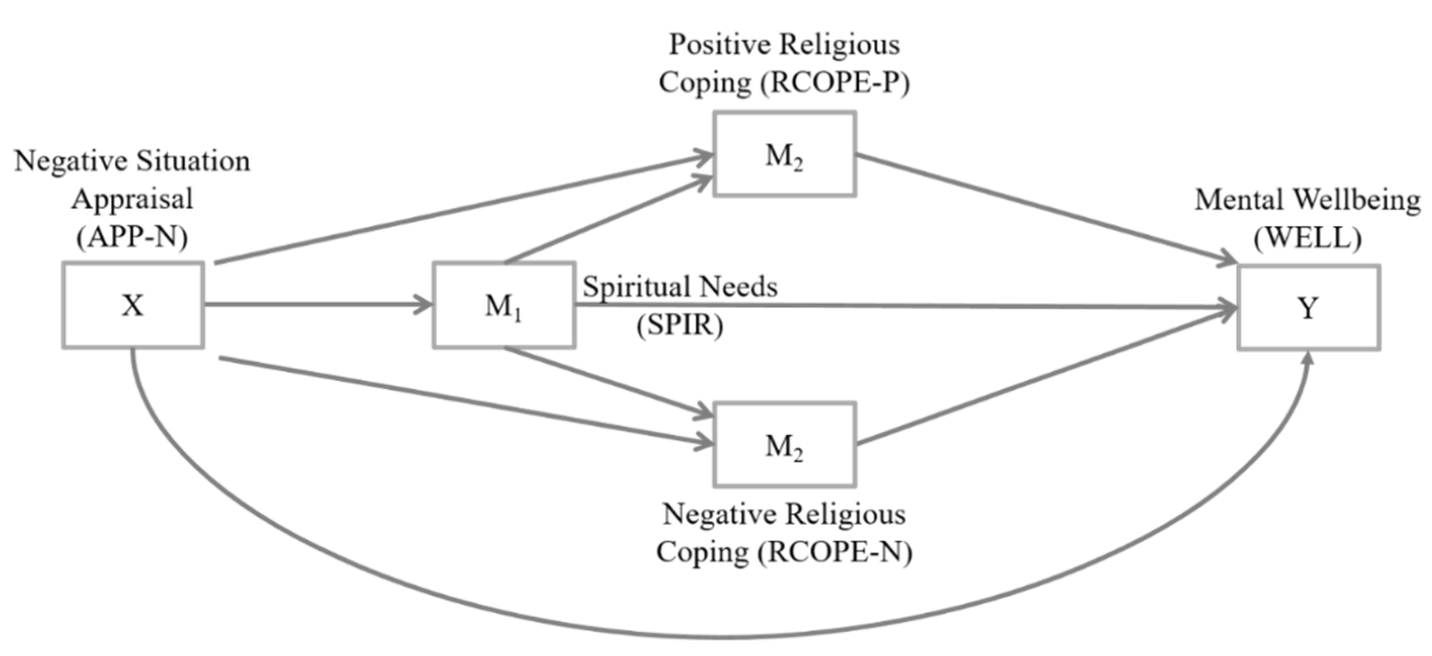 Ijerph 19 03415 g001 550