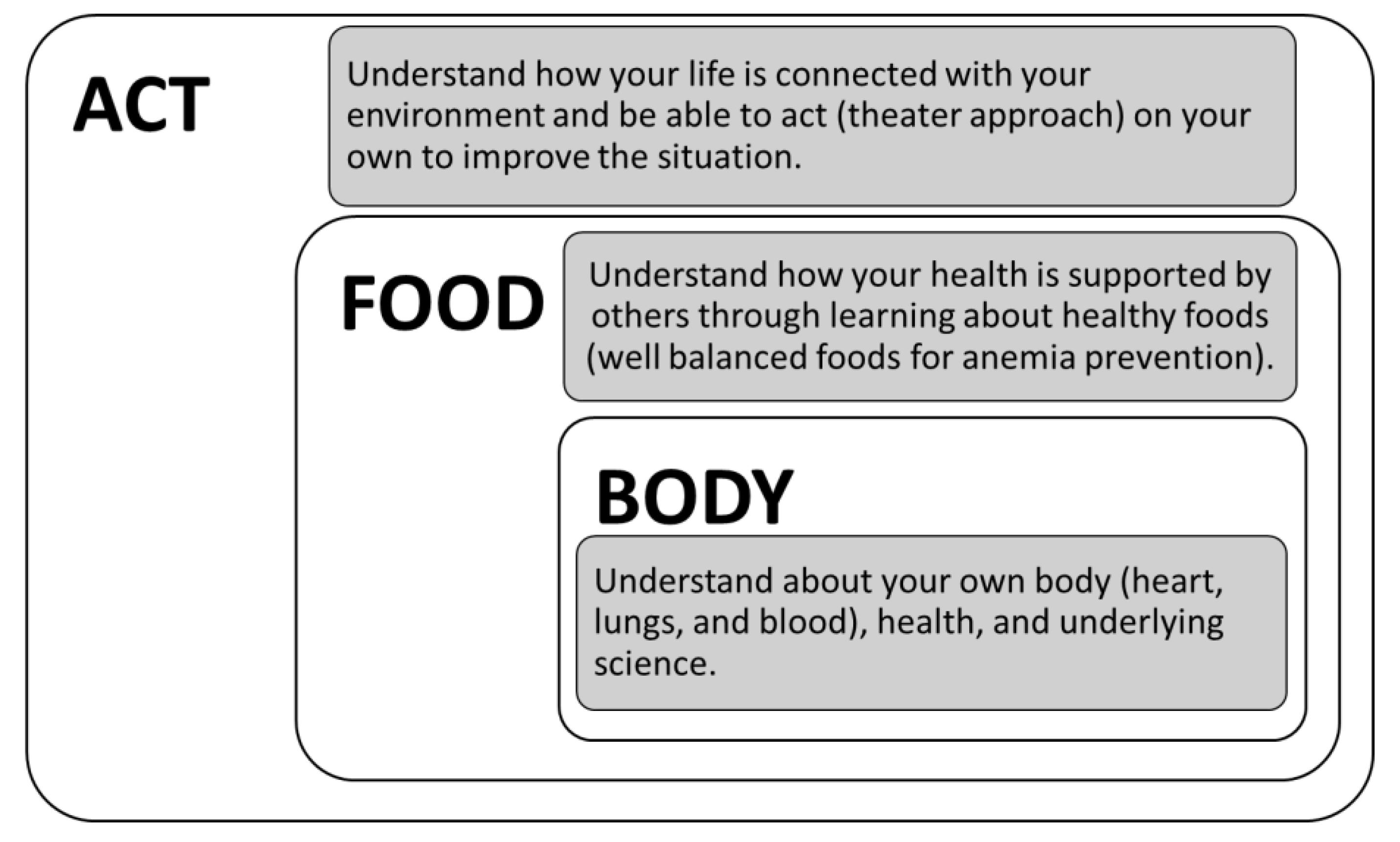 Ijerph 19 03417 g001a 550