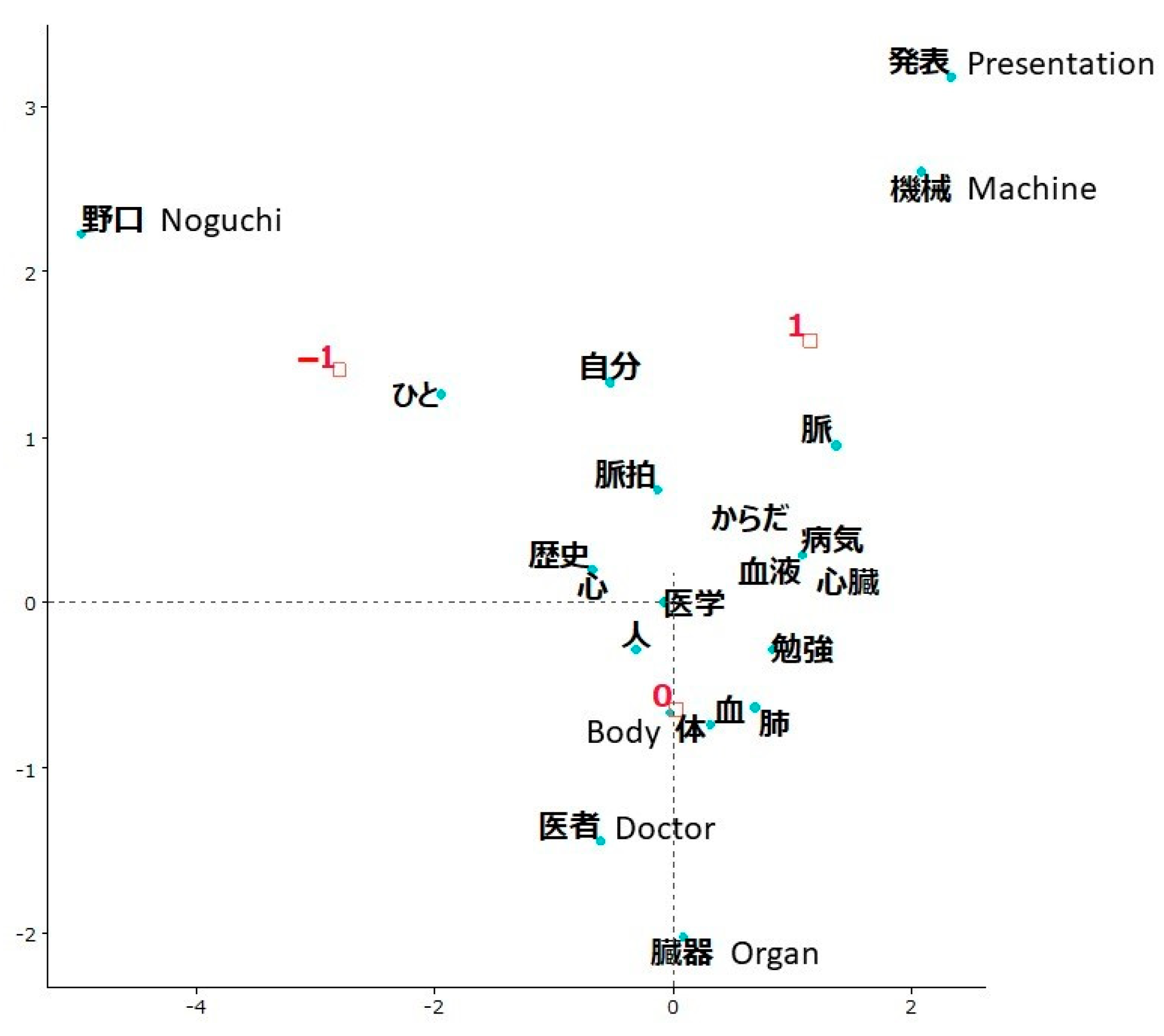 Ijerph 19 03417 g003 550