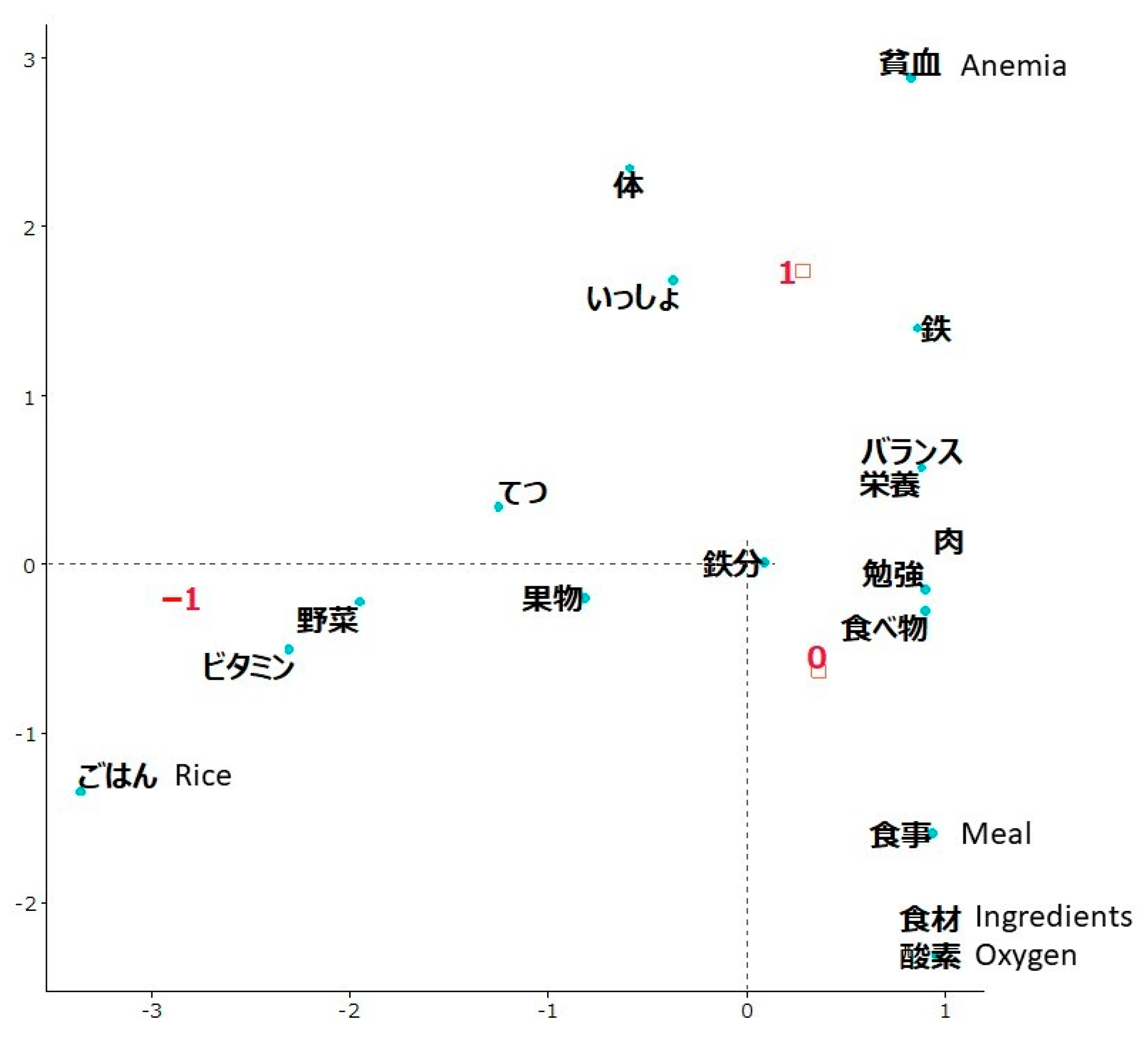 Ijerph 19 03417 g004 550