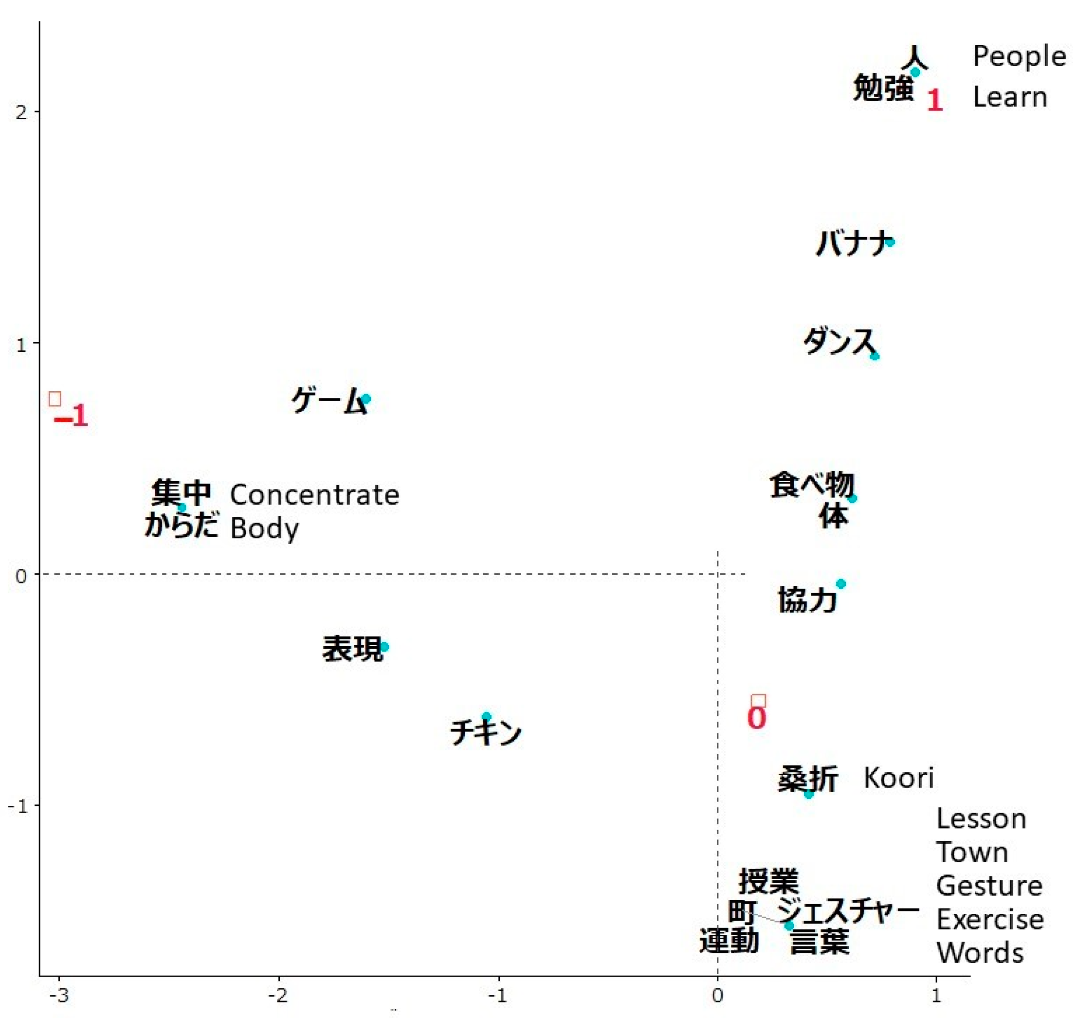 Ijerph 19 03417 g005 550