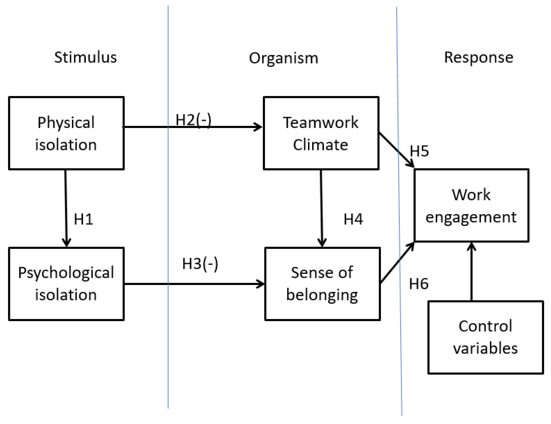 Ijerph 19 03420 g001 550