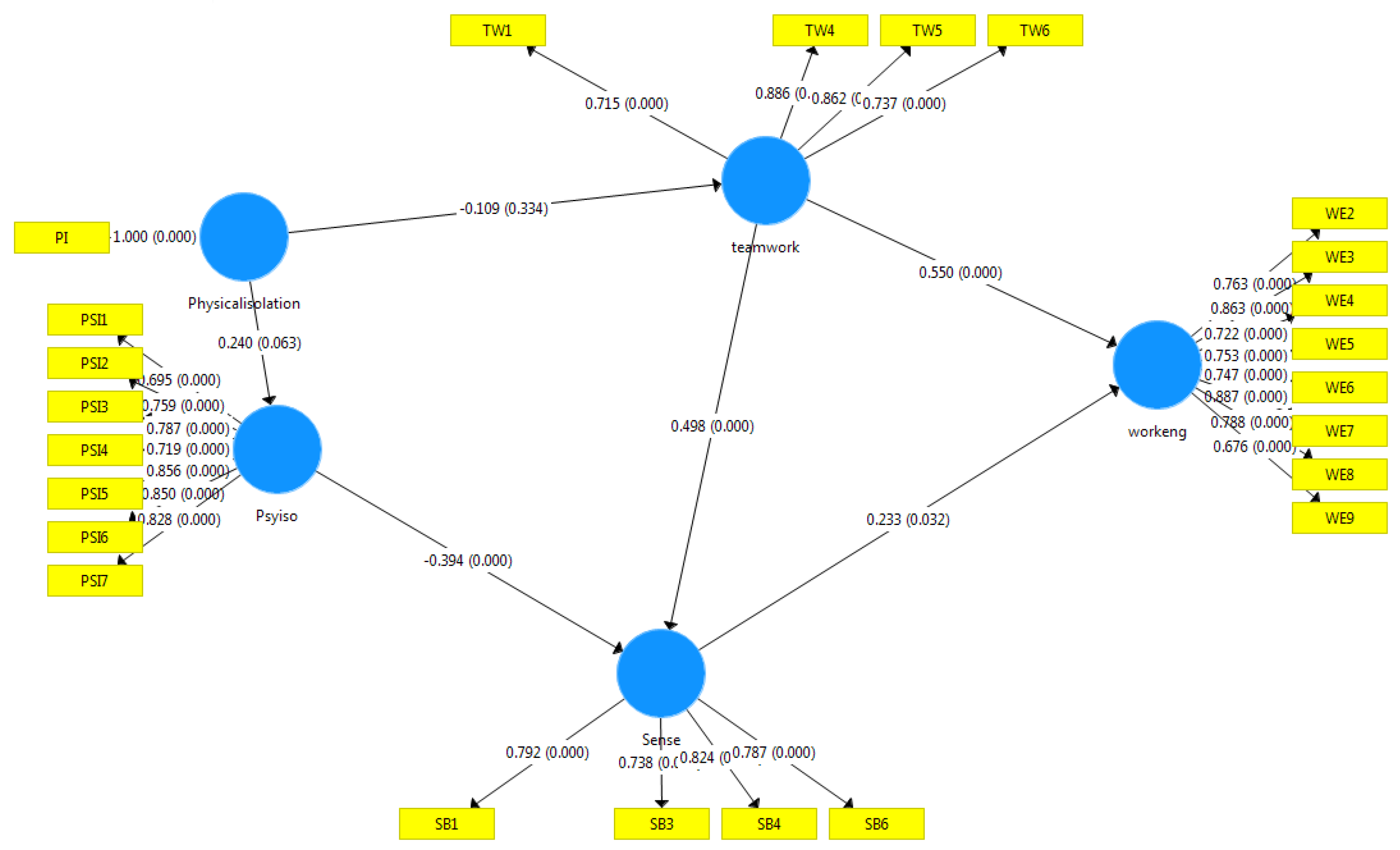 Ijerph 19 03420 g002 550