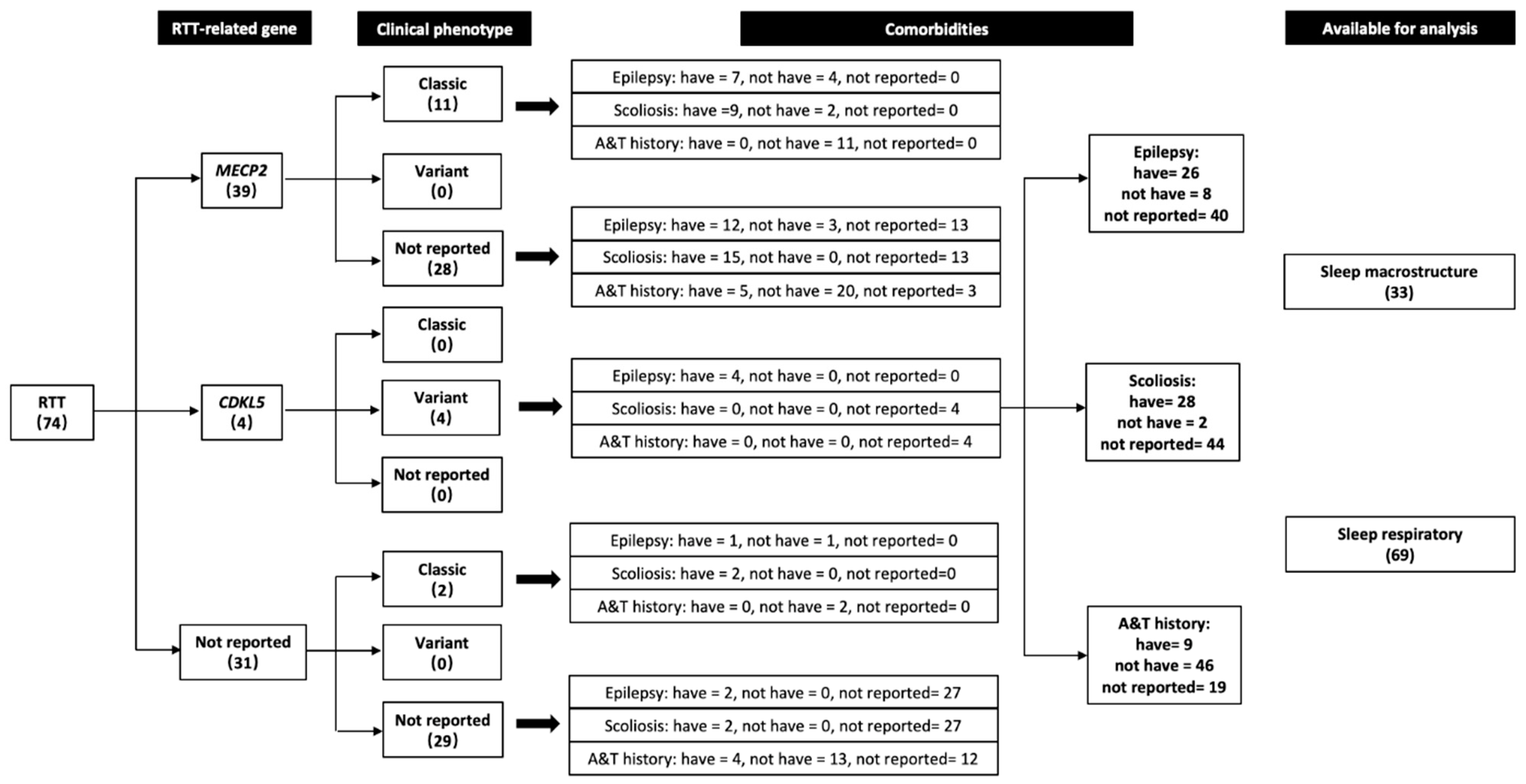 Ijerph 19 03422 g002