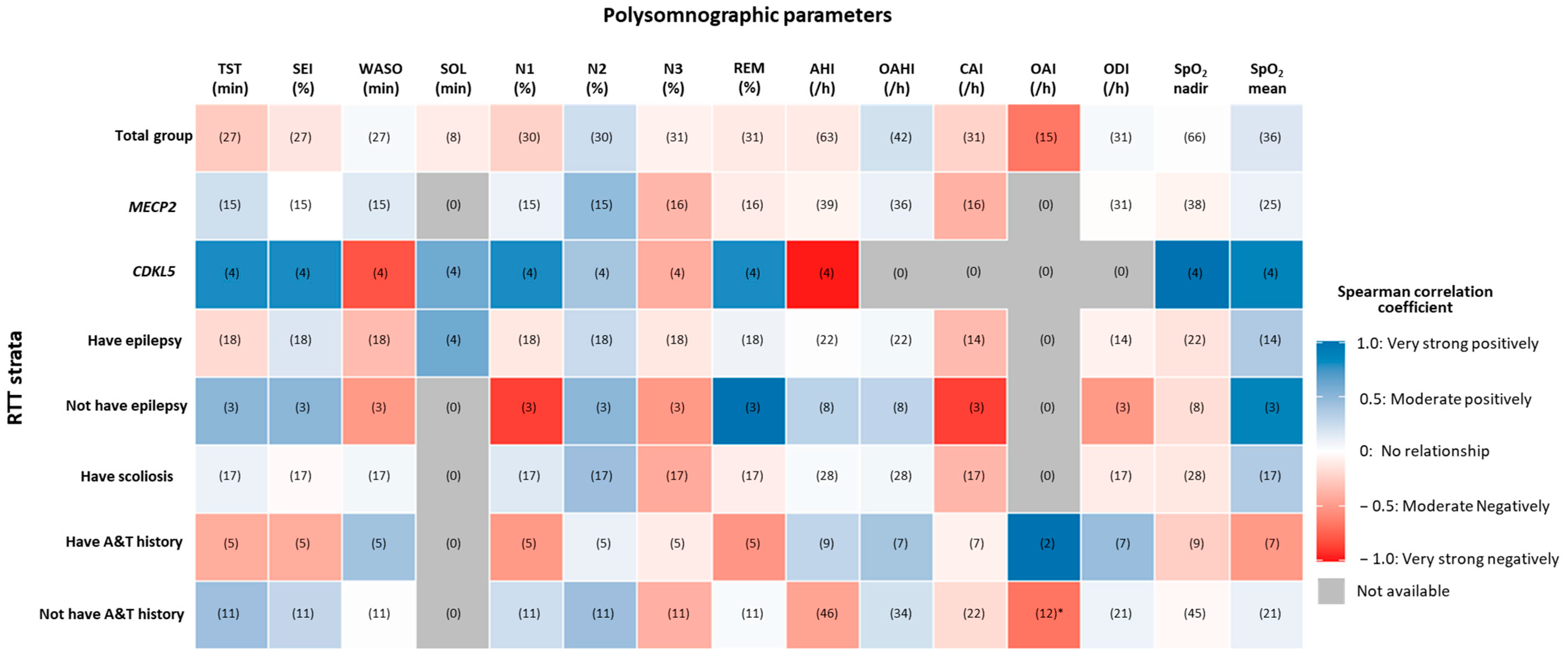 Ijerph 19 03422 g003