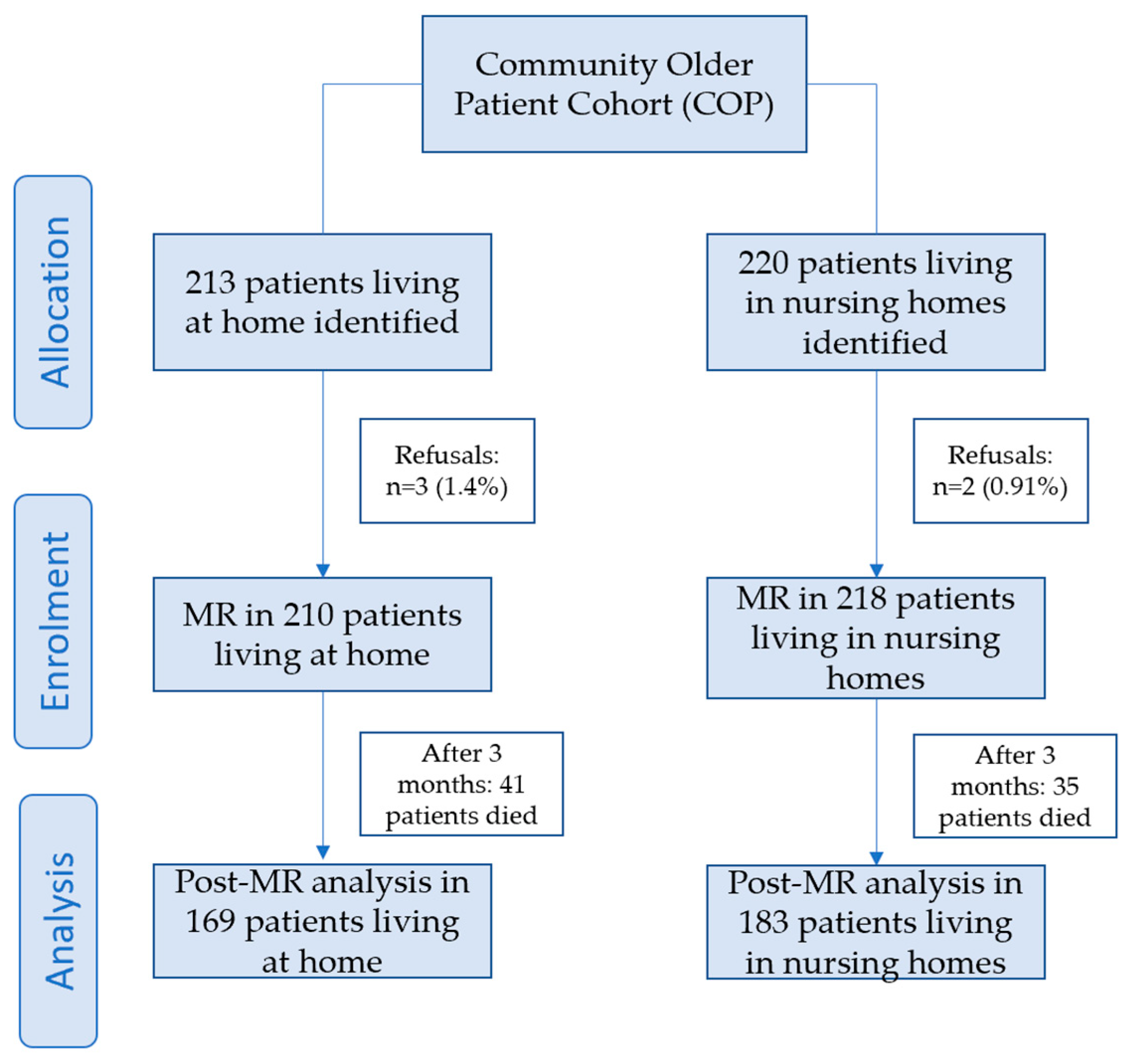 Ijerph 19 03423 g002