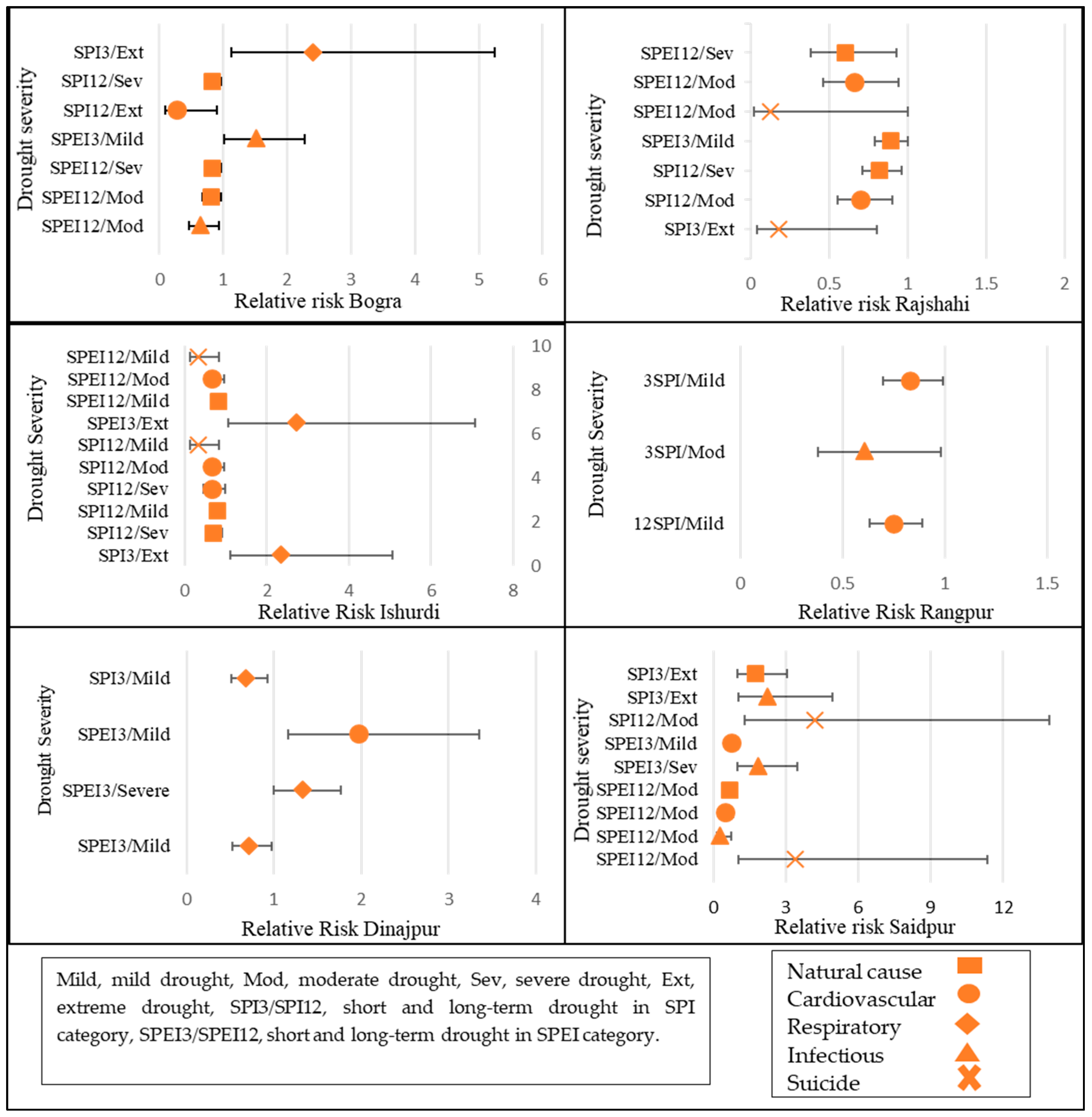 Ijerph 19 03425 g002 550