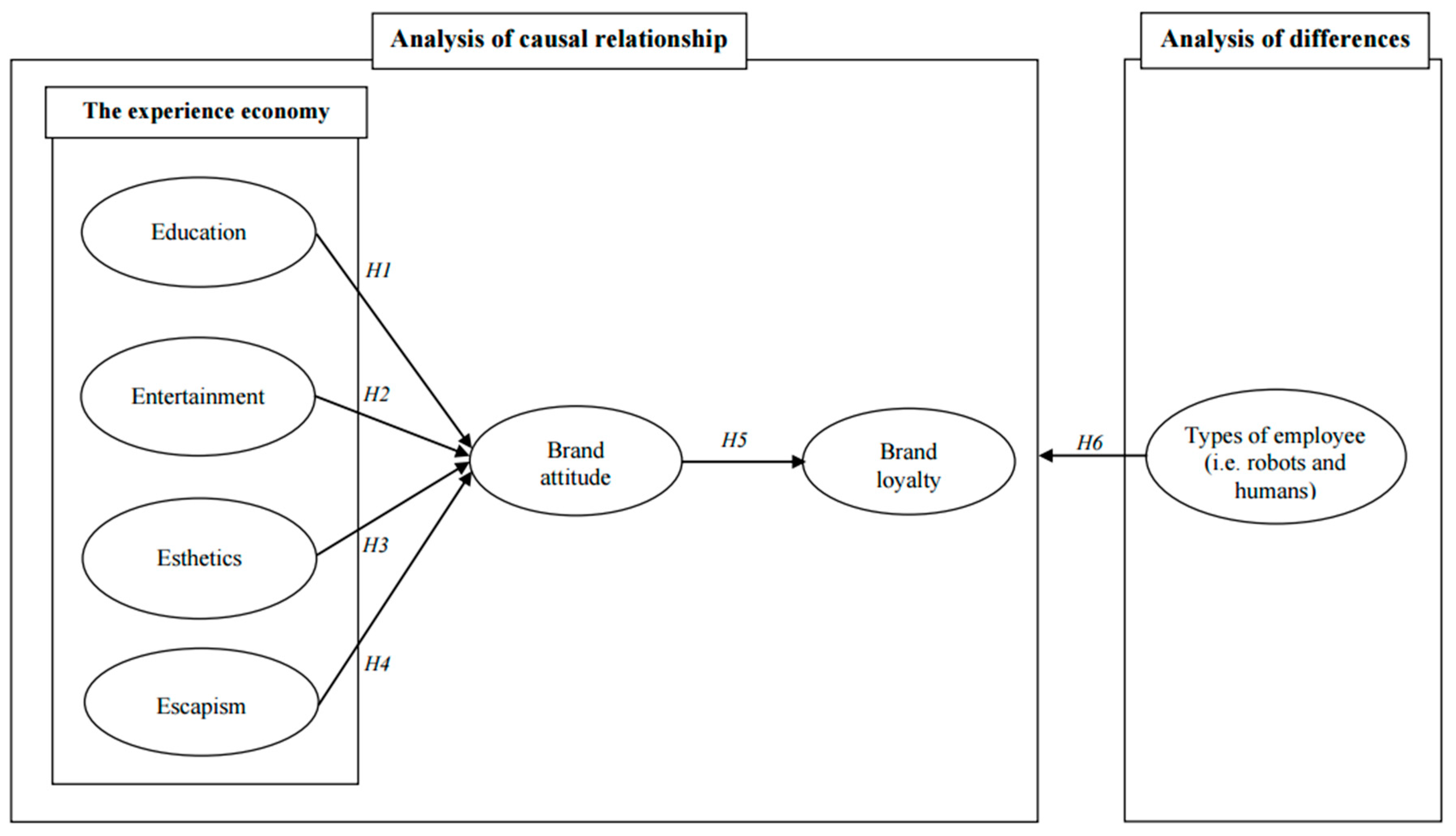 Ijerph 19 03430 g001 550