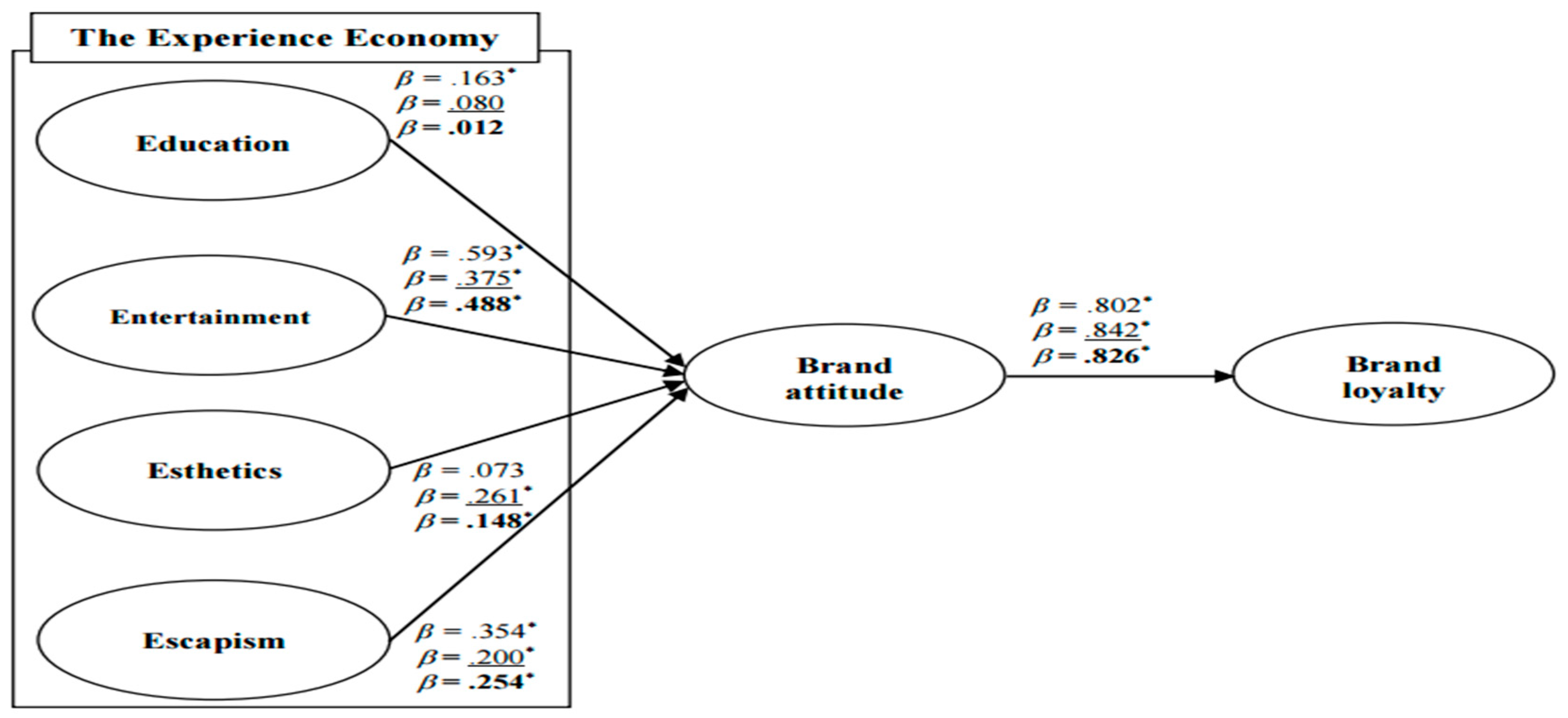 Ijerph 19 03430 g002 550