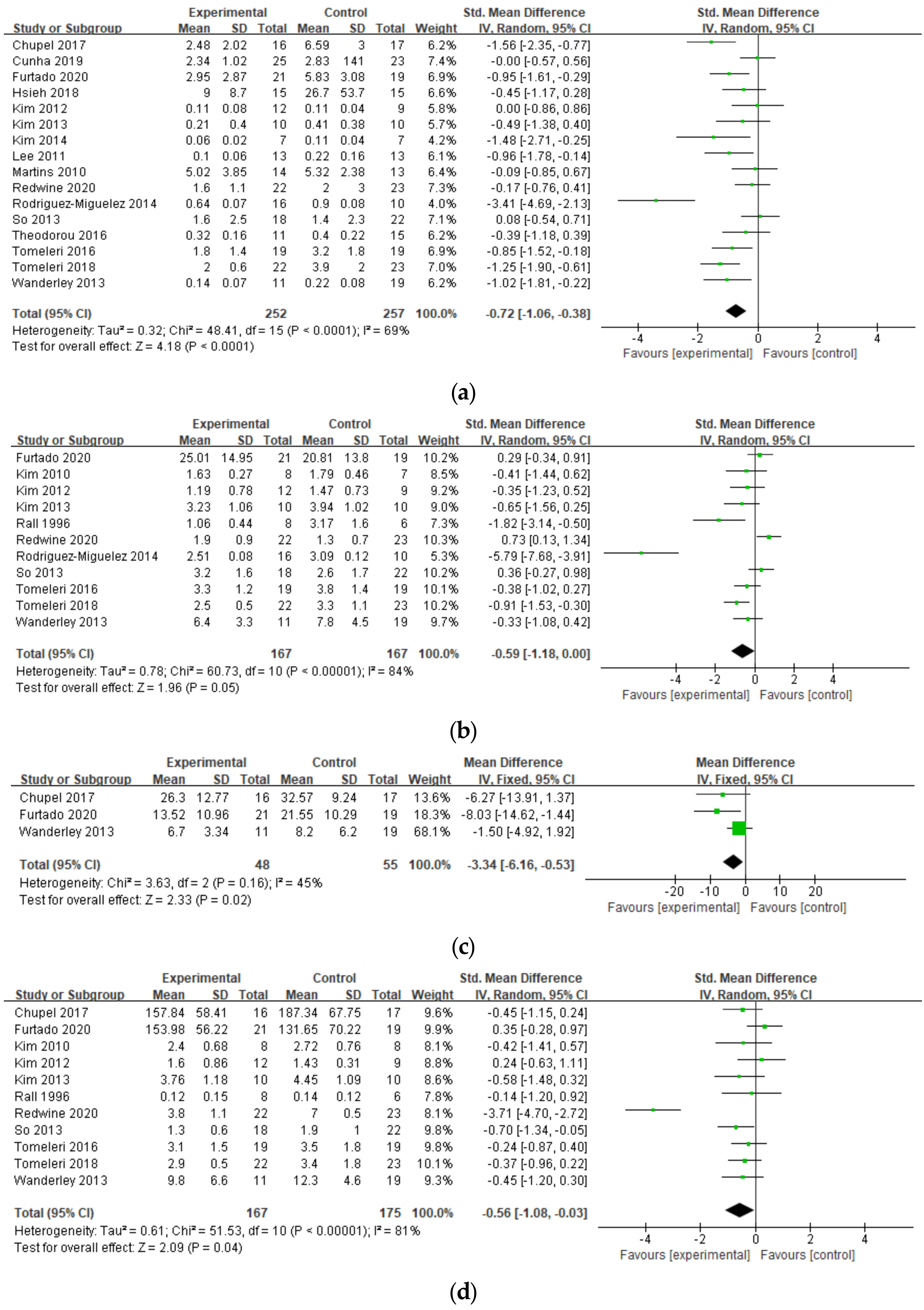 Ijerph 19 03434 g002 550