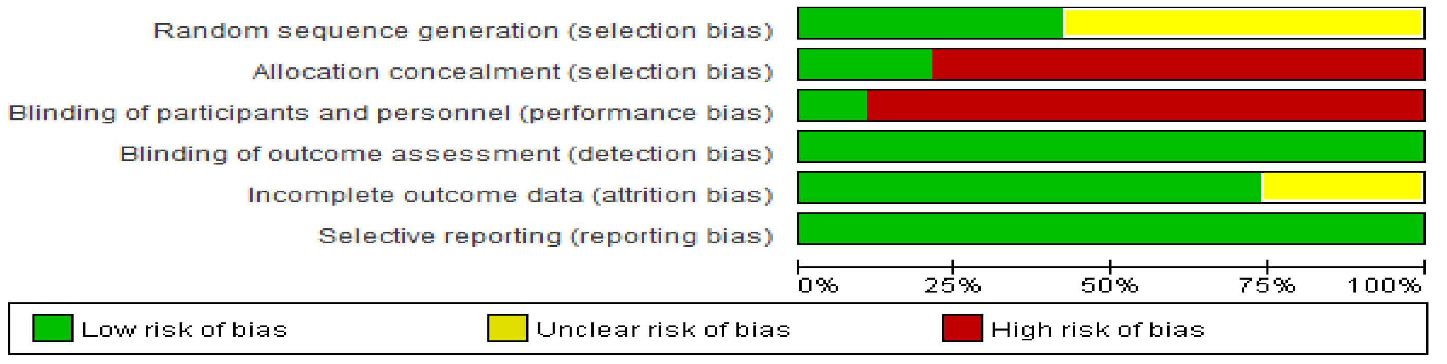 Ijerph 19 03434 g003 550