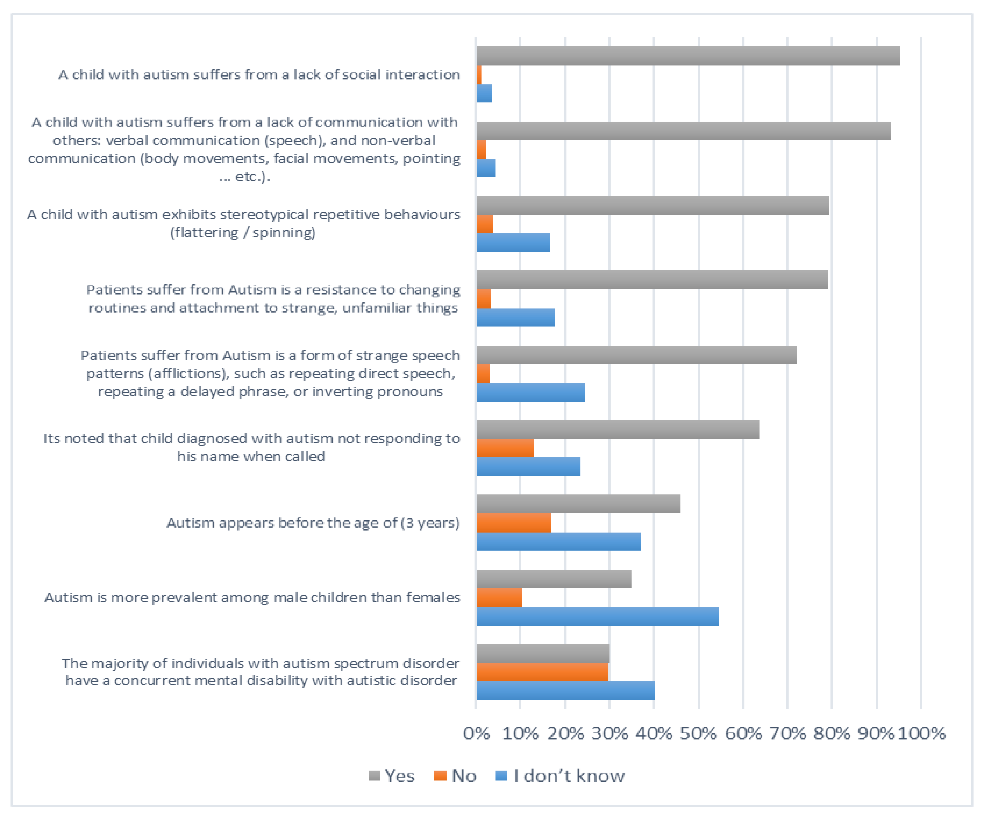 Ijerph 19 03438 g002 550