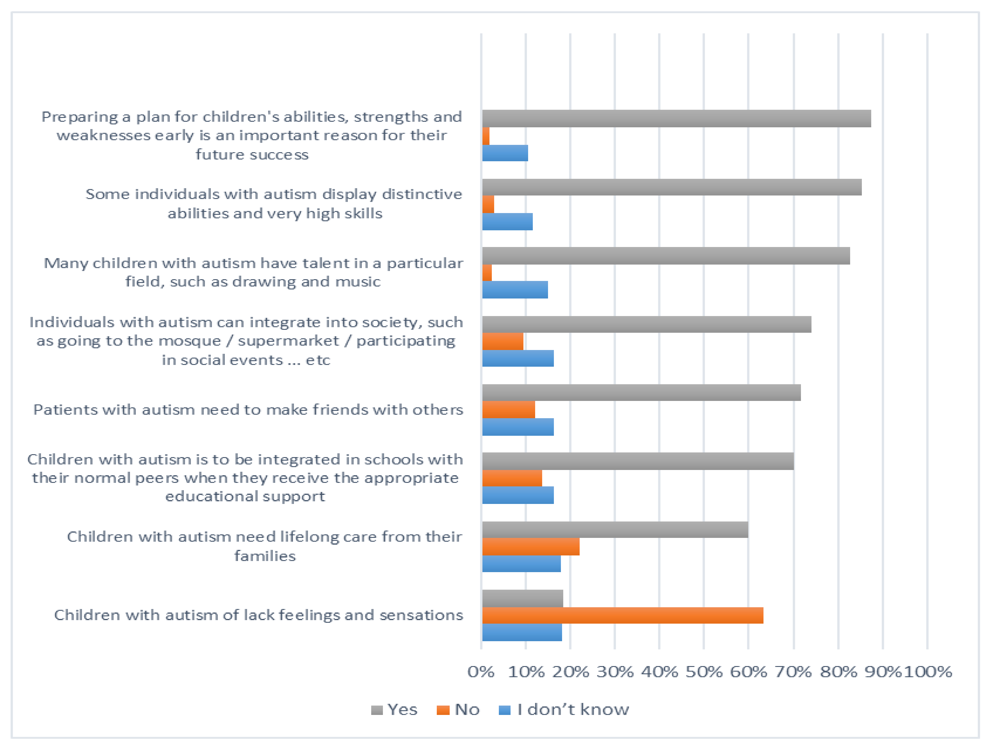 Ijerph 19 03438 g003 550