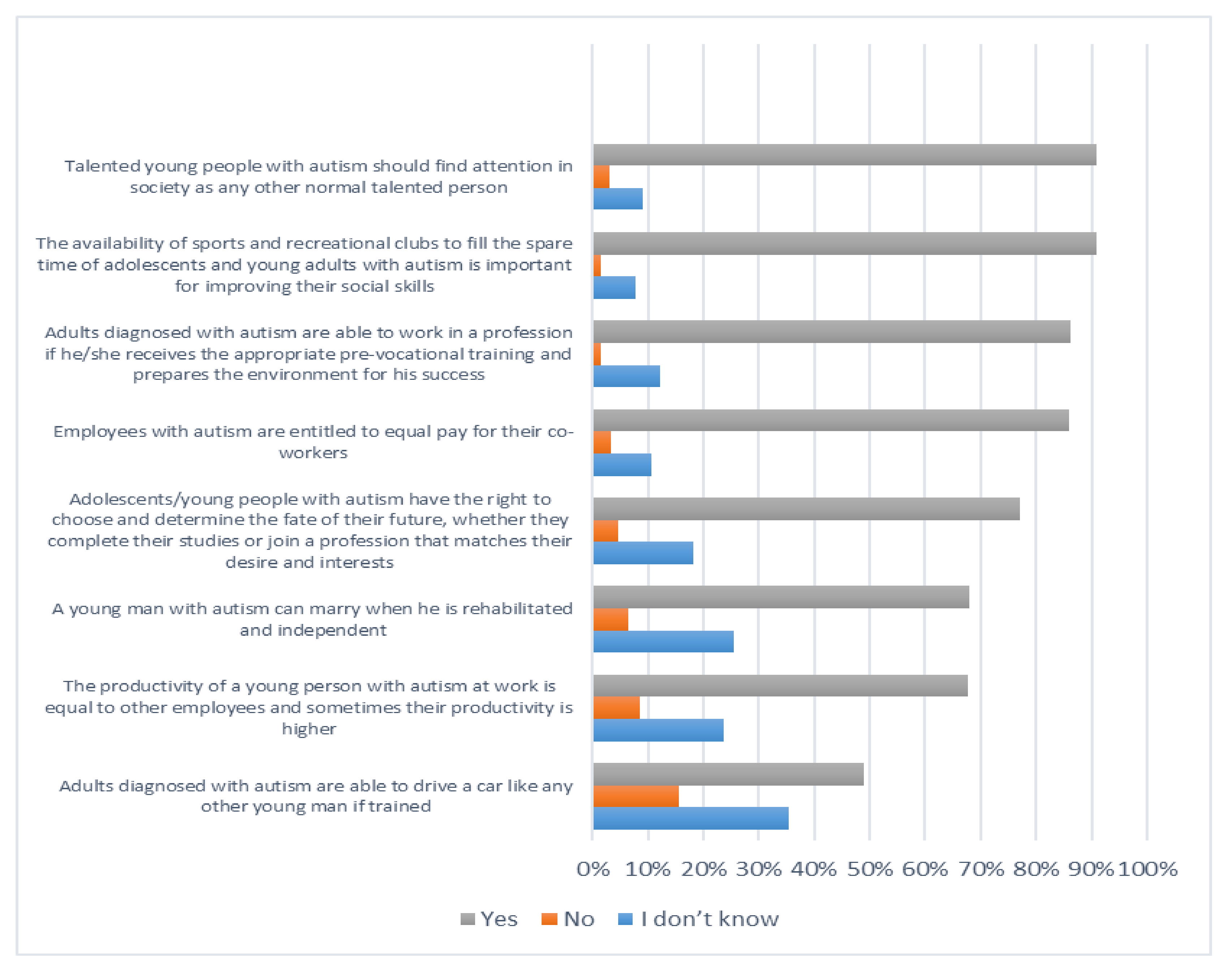 Ijerph 19 03438 g004 550