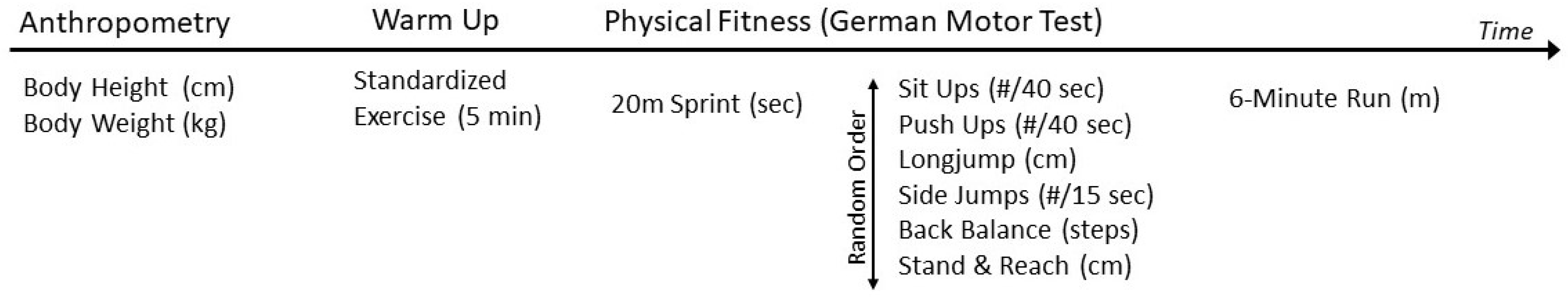 Ijerph 19 03441 g001