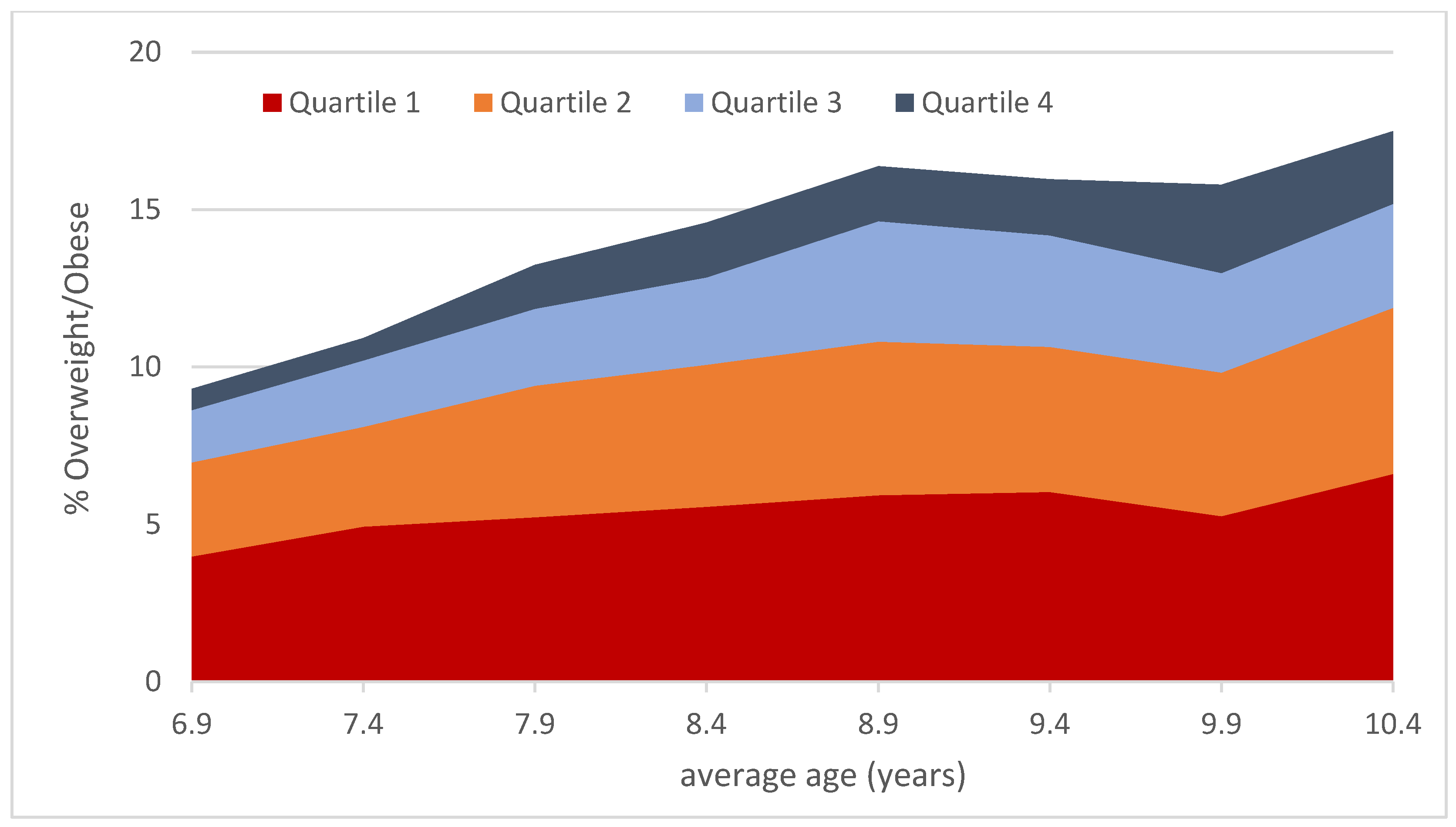 Ijerph 19 03441 g003