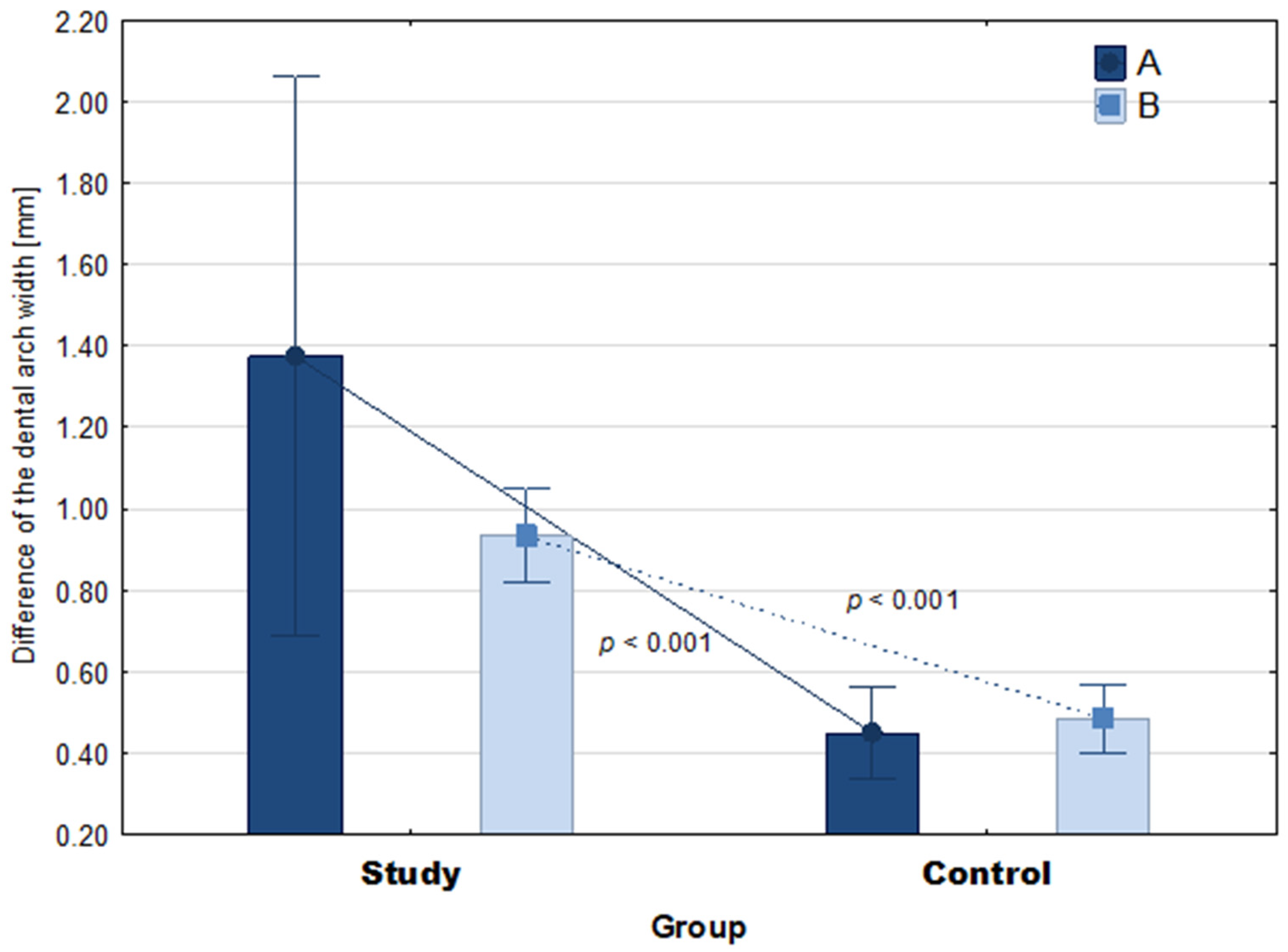 Ijerph 19 03442 g004