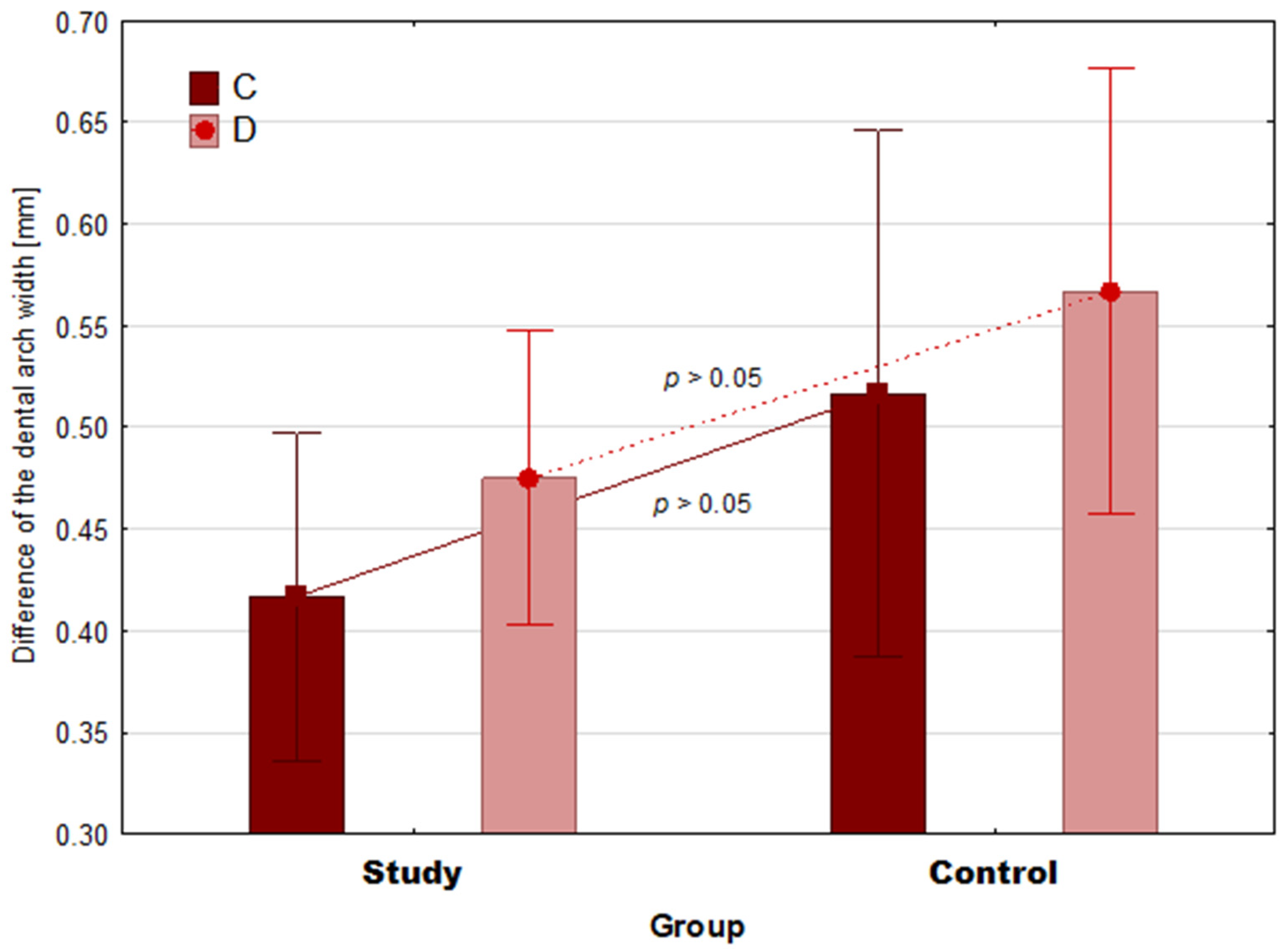 Ijerph 19 03442 g005