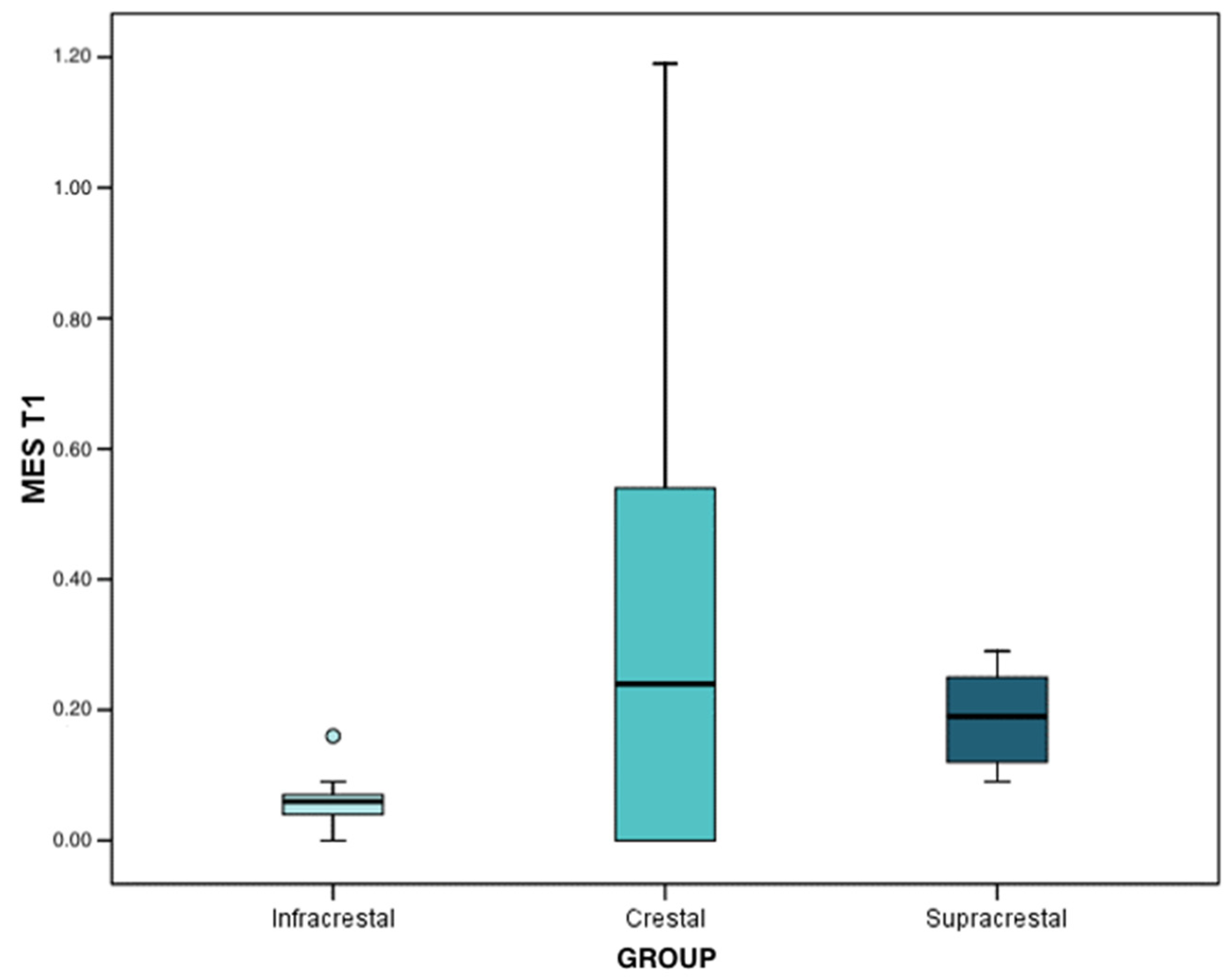 Ijerph 19 03443 g007 550