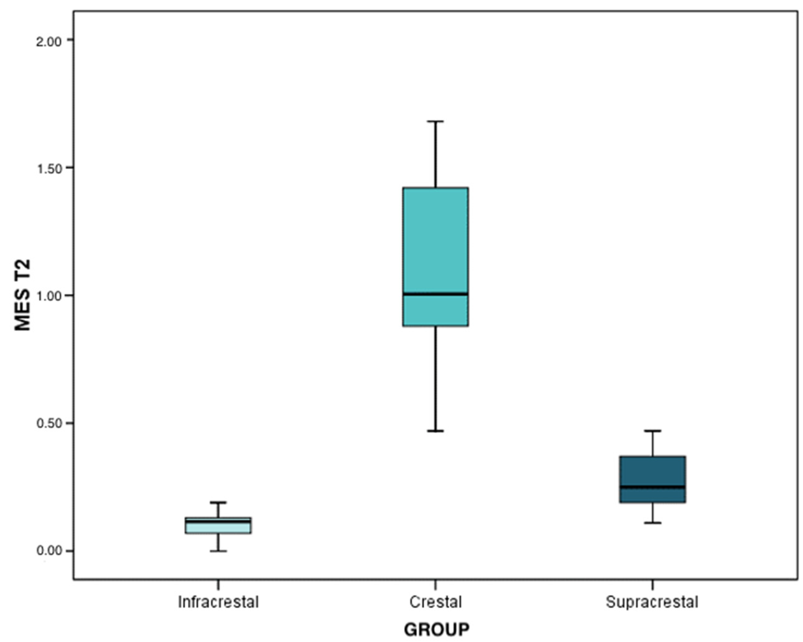 Ijerph 19 03443 g008 550