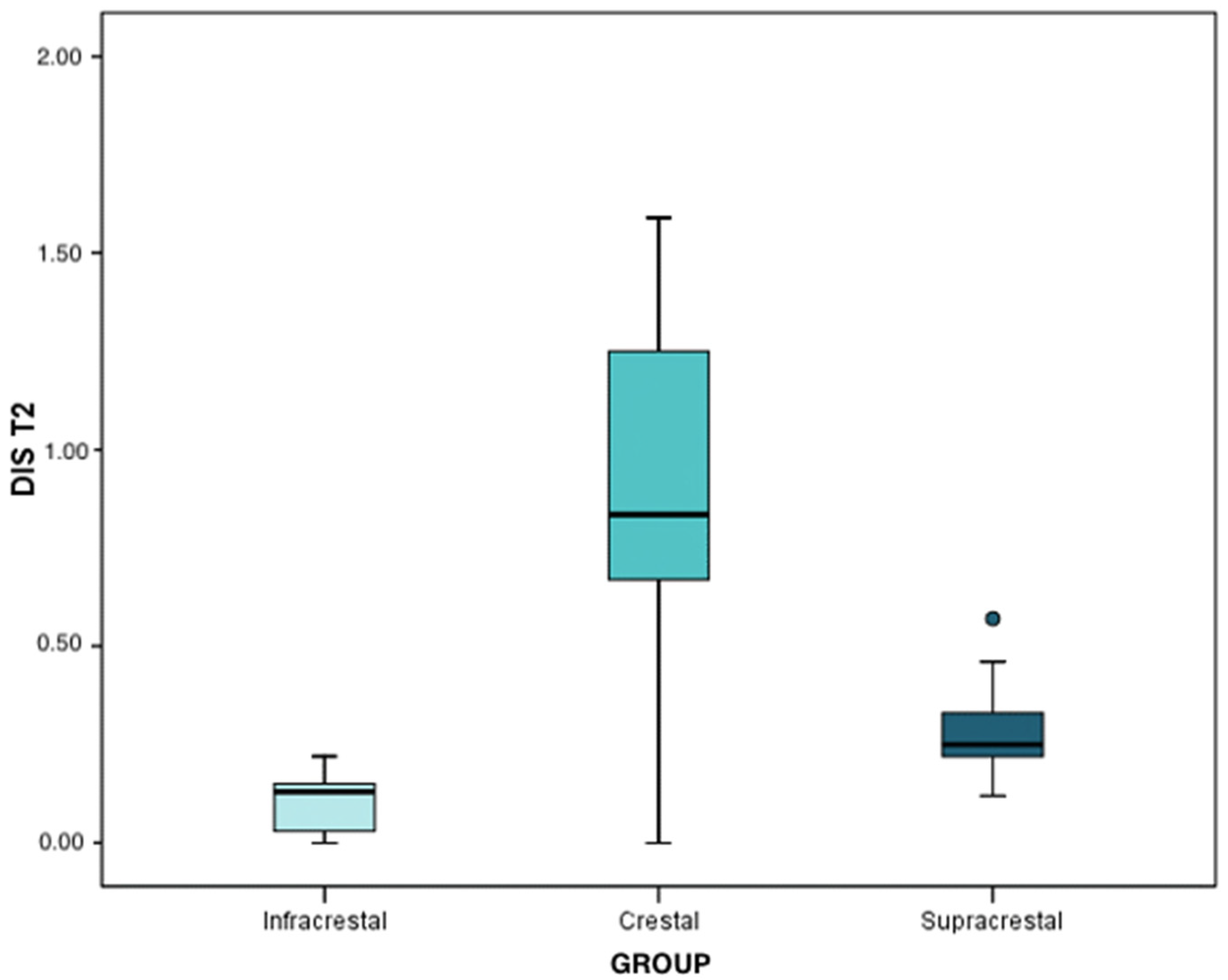 Ijerph 19 03443 g010 550