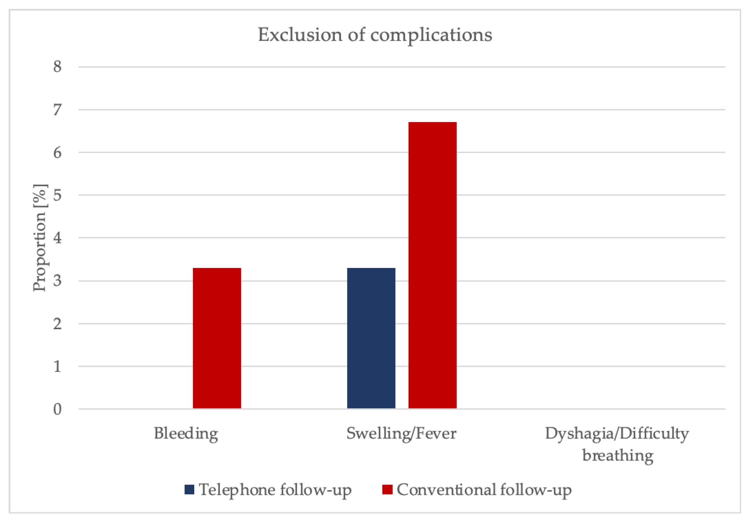 Ijerph 19 03444 g003