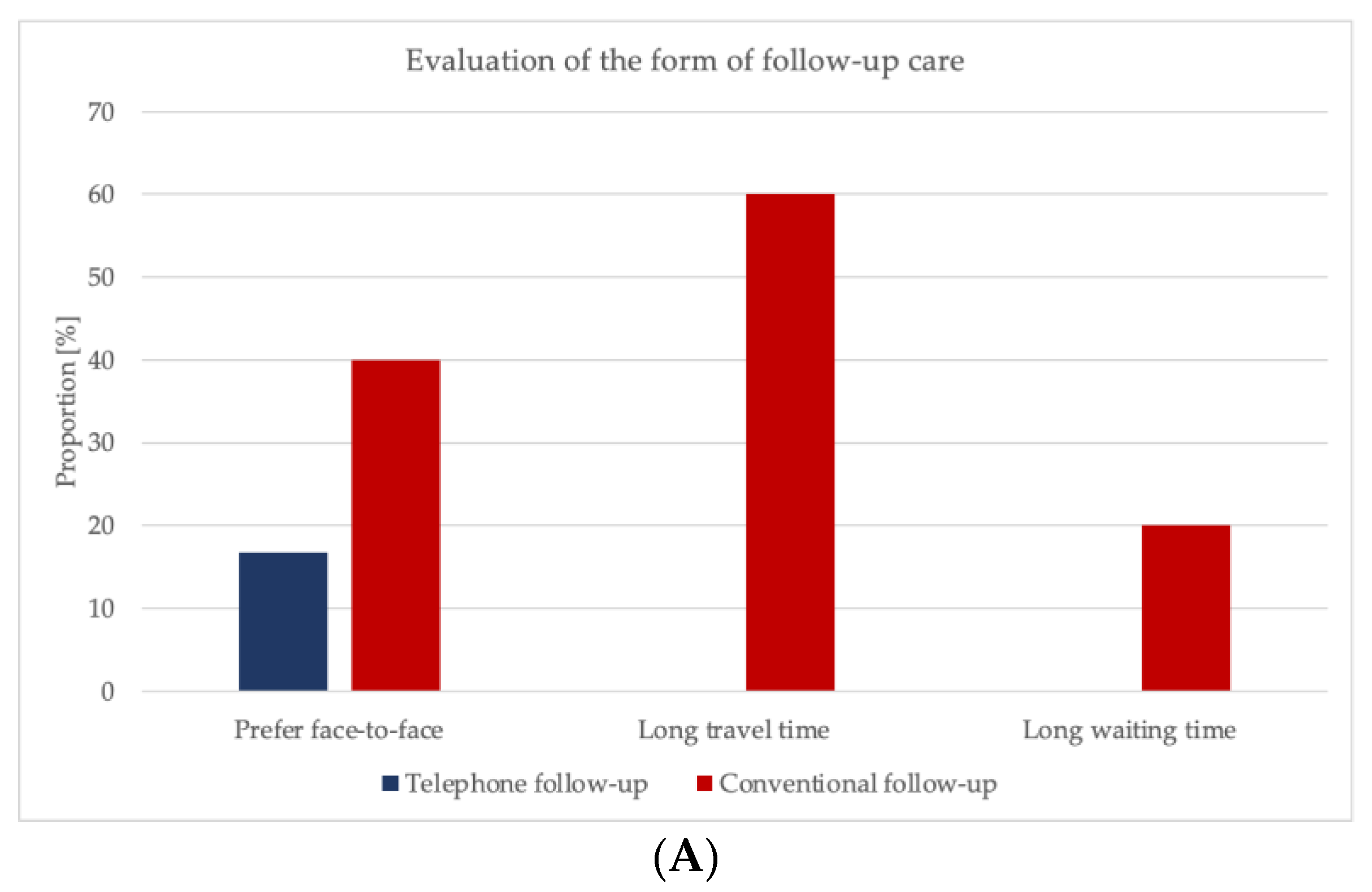 Ijerph 19 03444 g005a