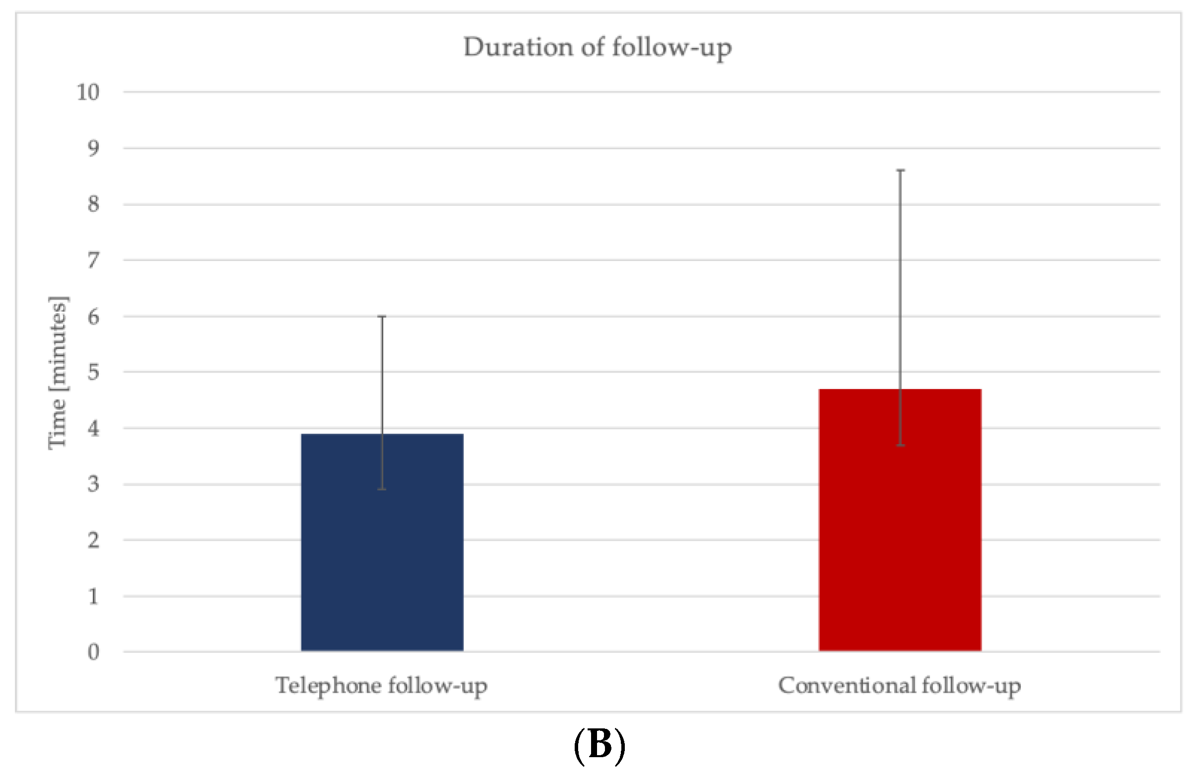 Ijerph 19 03444 g005b