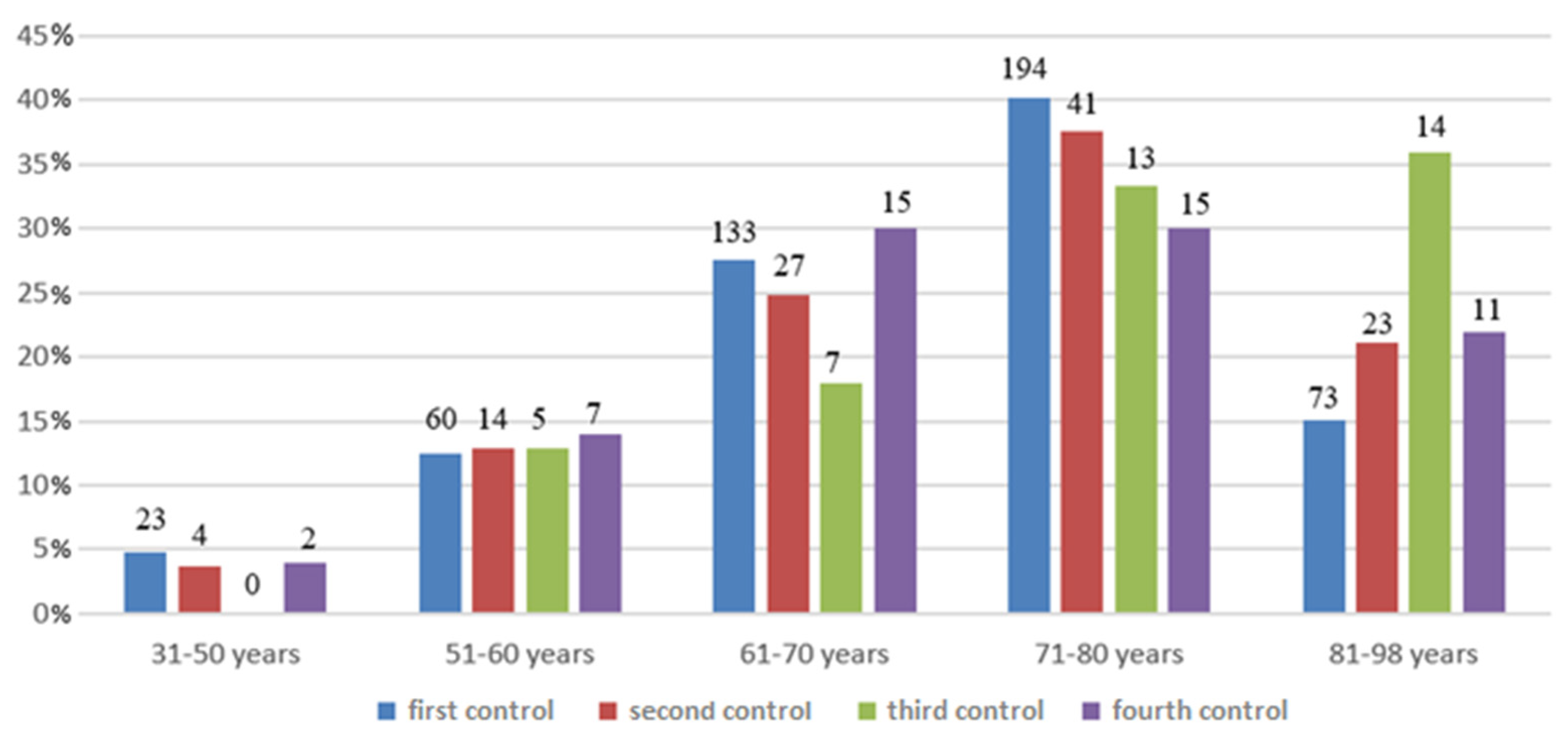 Ijerph 19 03452 g002