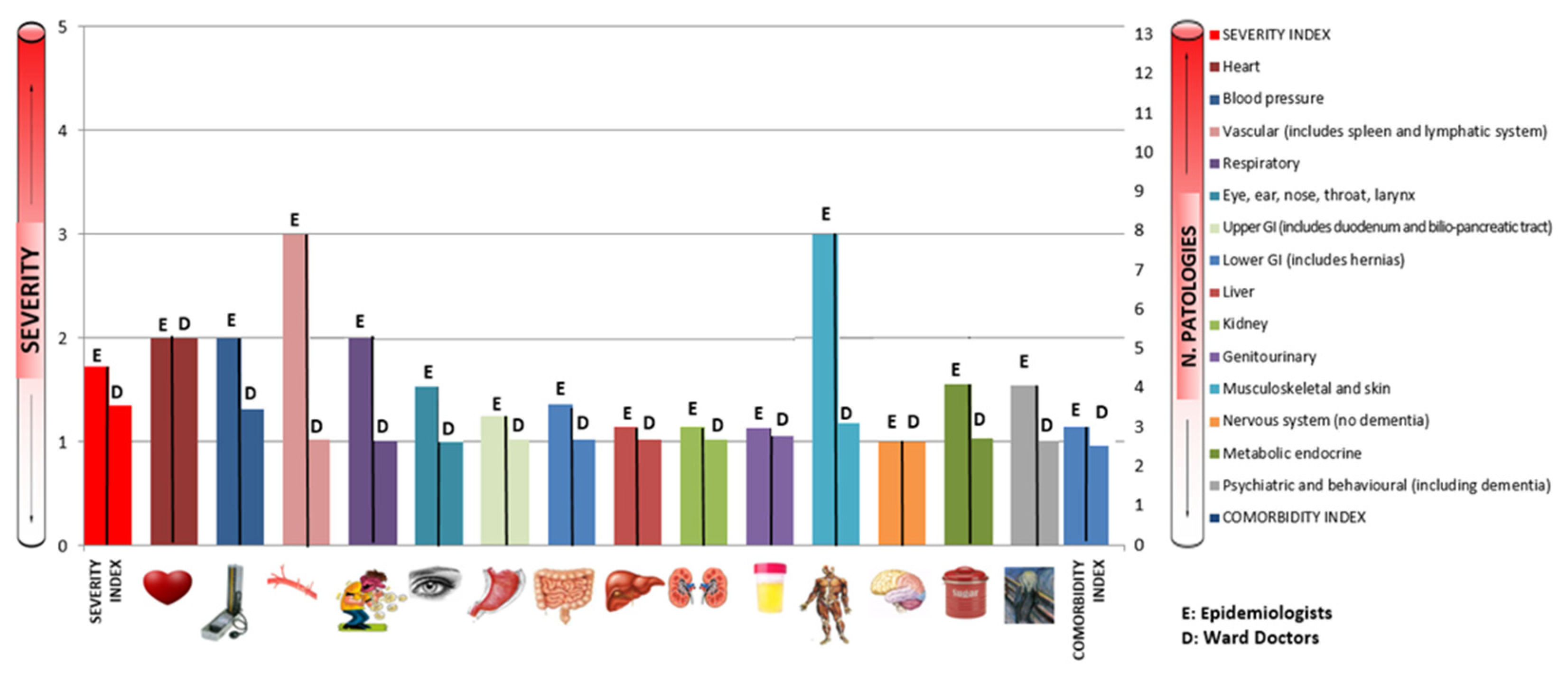 Ijerph 19 03452 g003