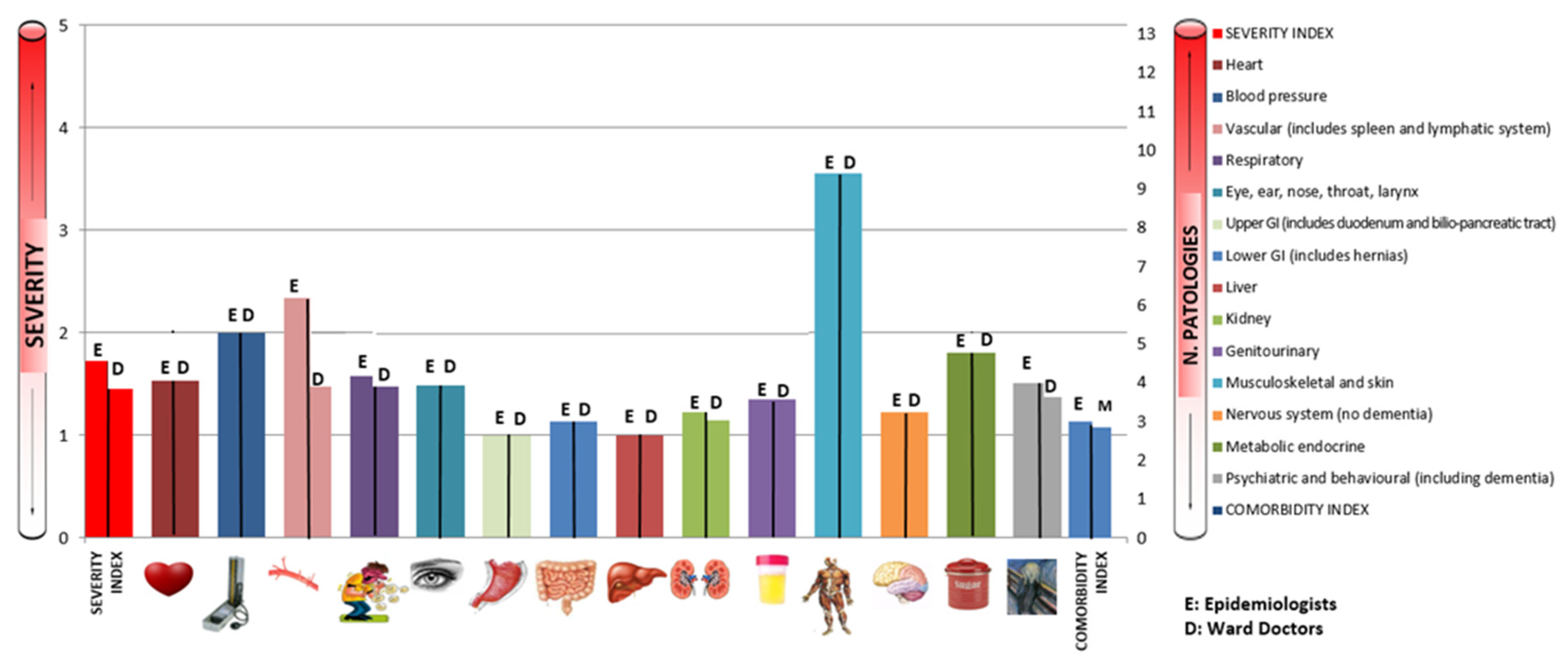 Ijerph 19 03452 g004