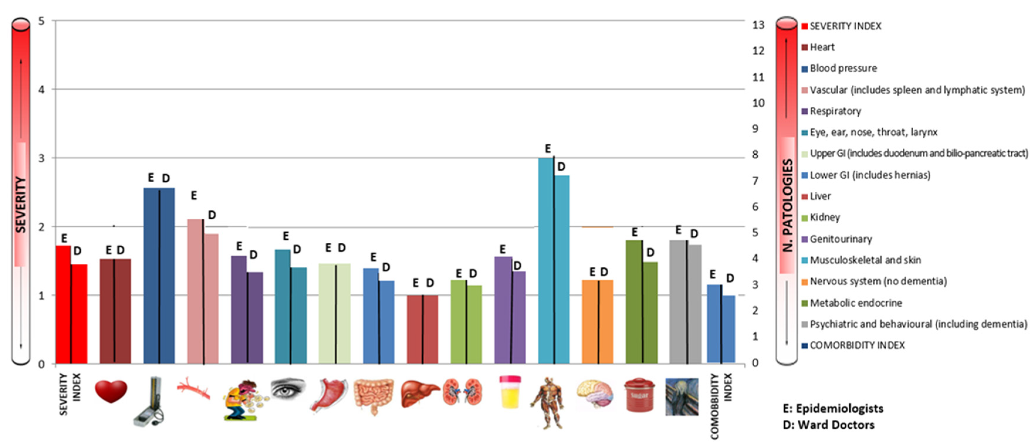 Ijerph 19 03452 g005