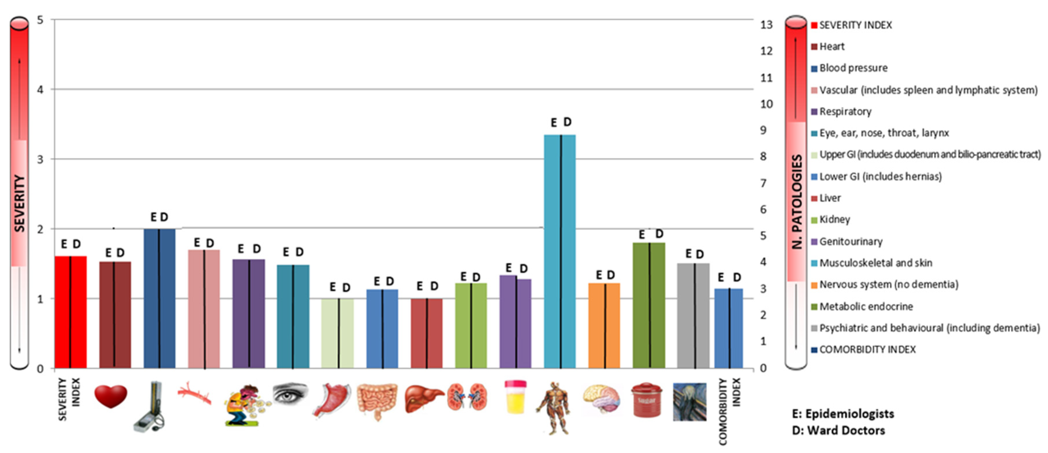 Ijerph 19 03452 g006