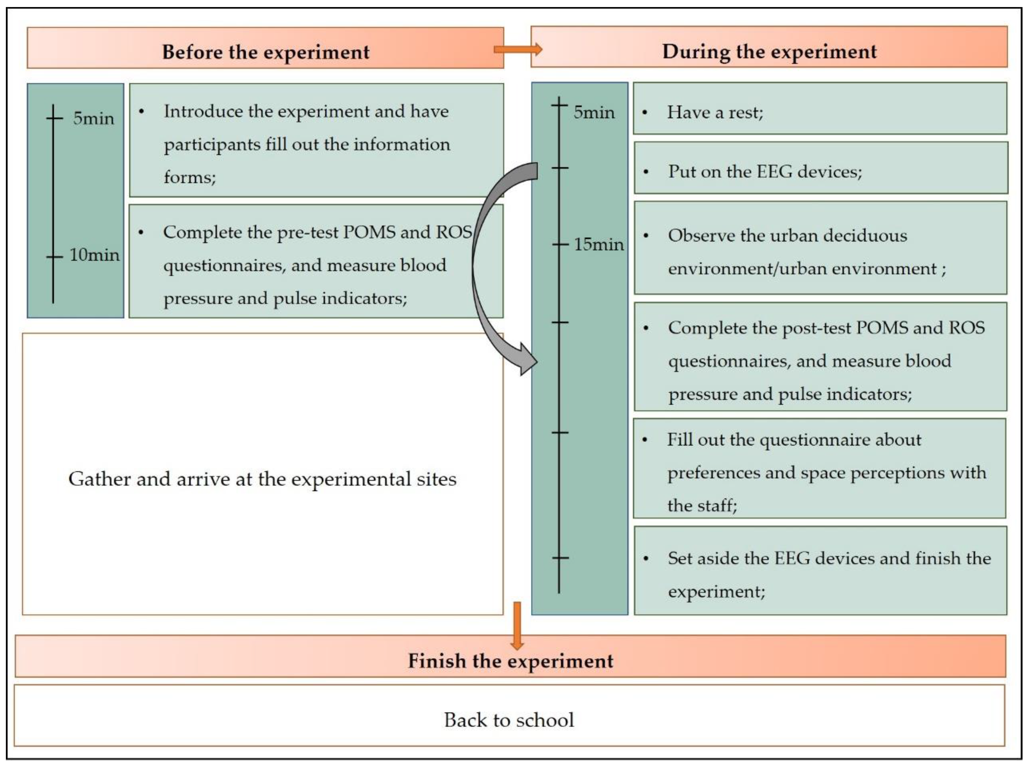 Ijerph 19 03453 g002