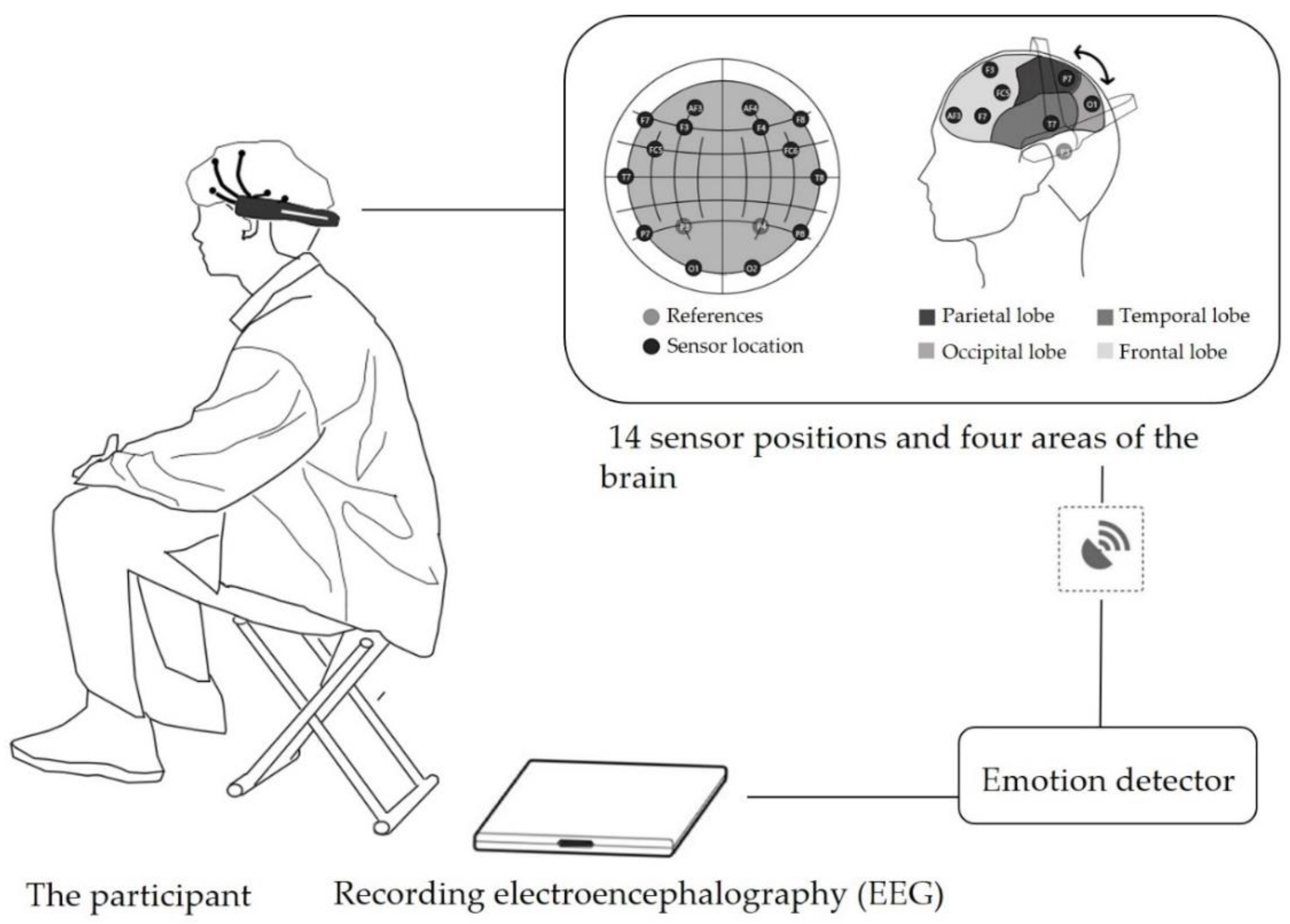 Ijerph 19 03453 g003