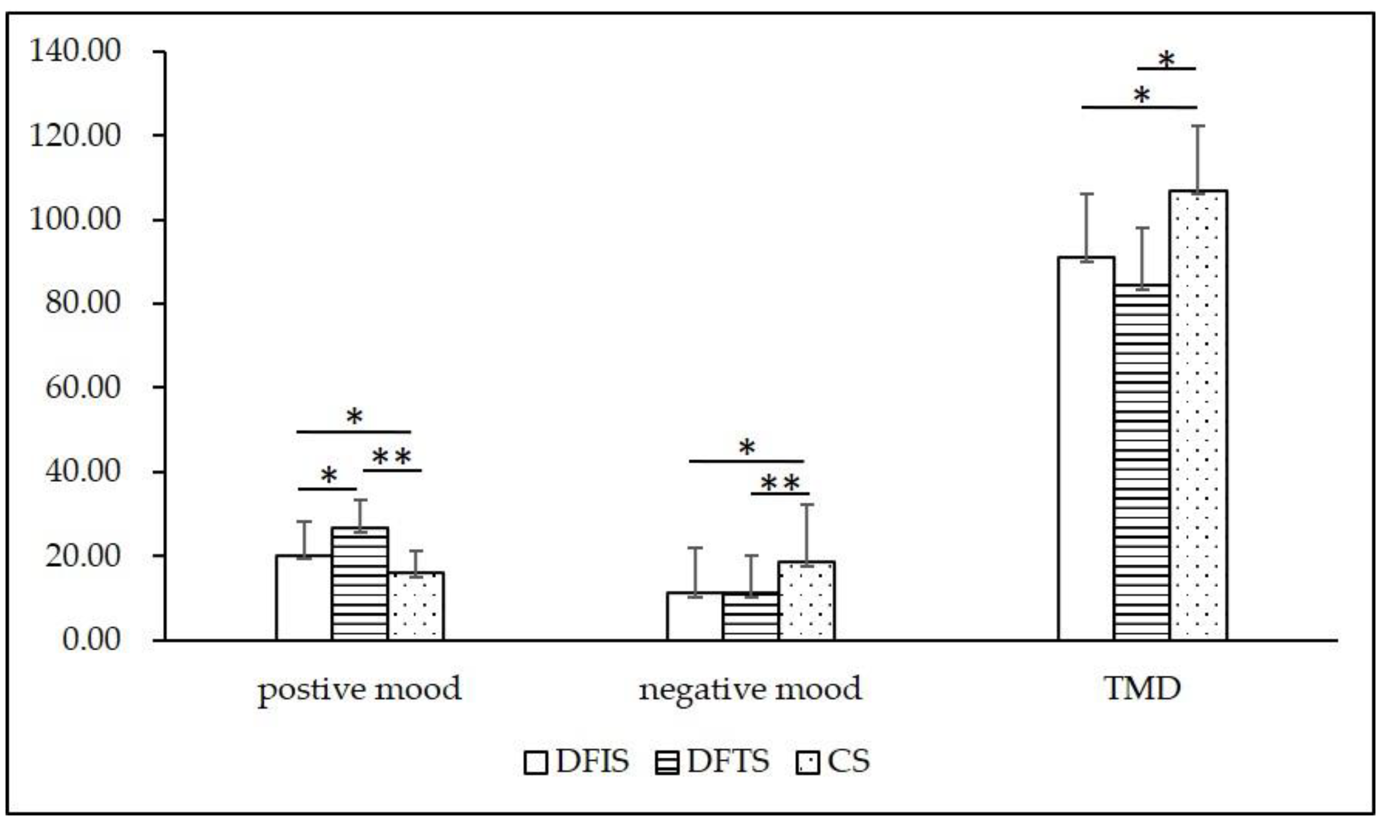 Ijerph 19 03453 g008