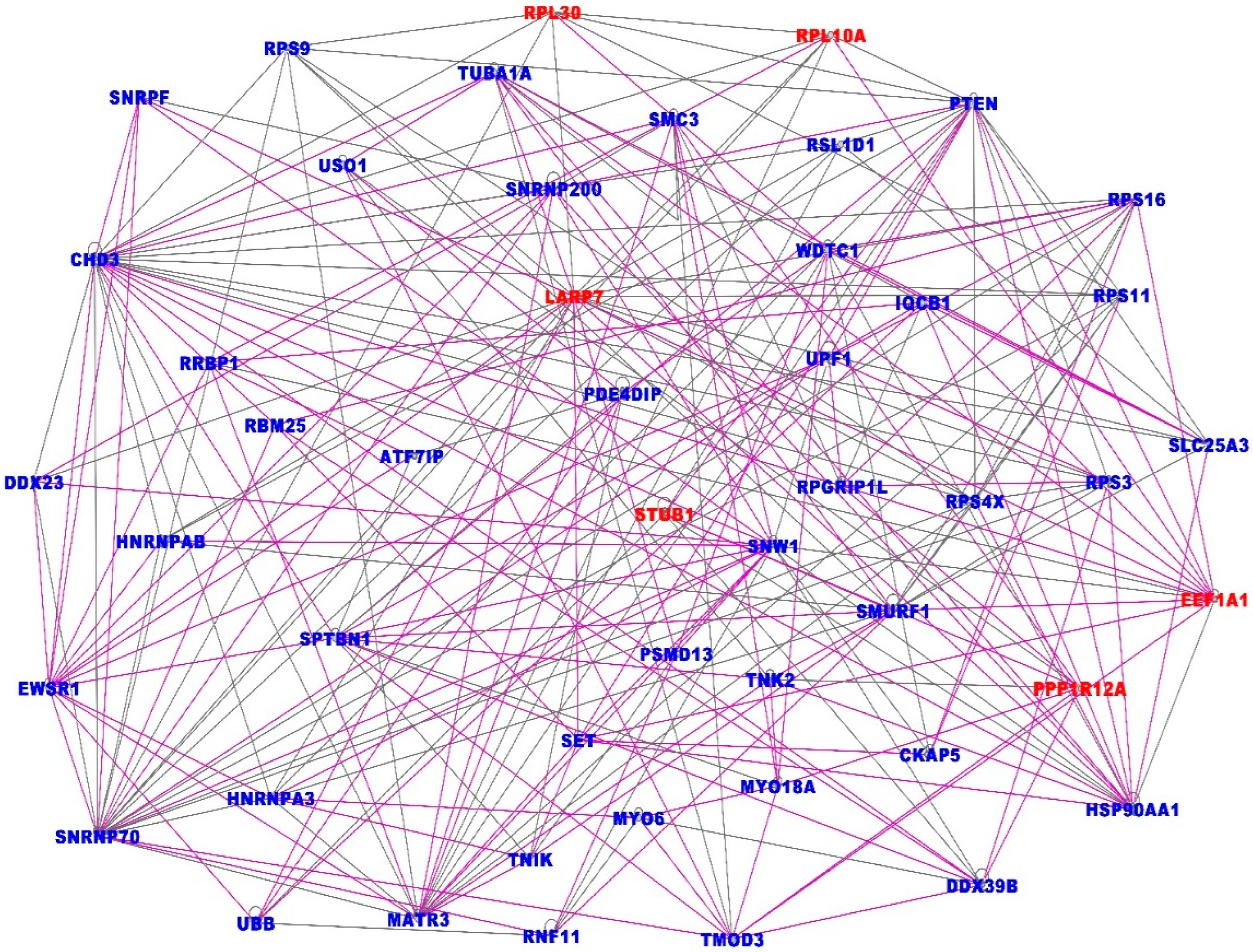 Ijerph 19 03454 g004 550