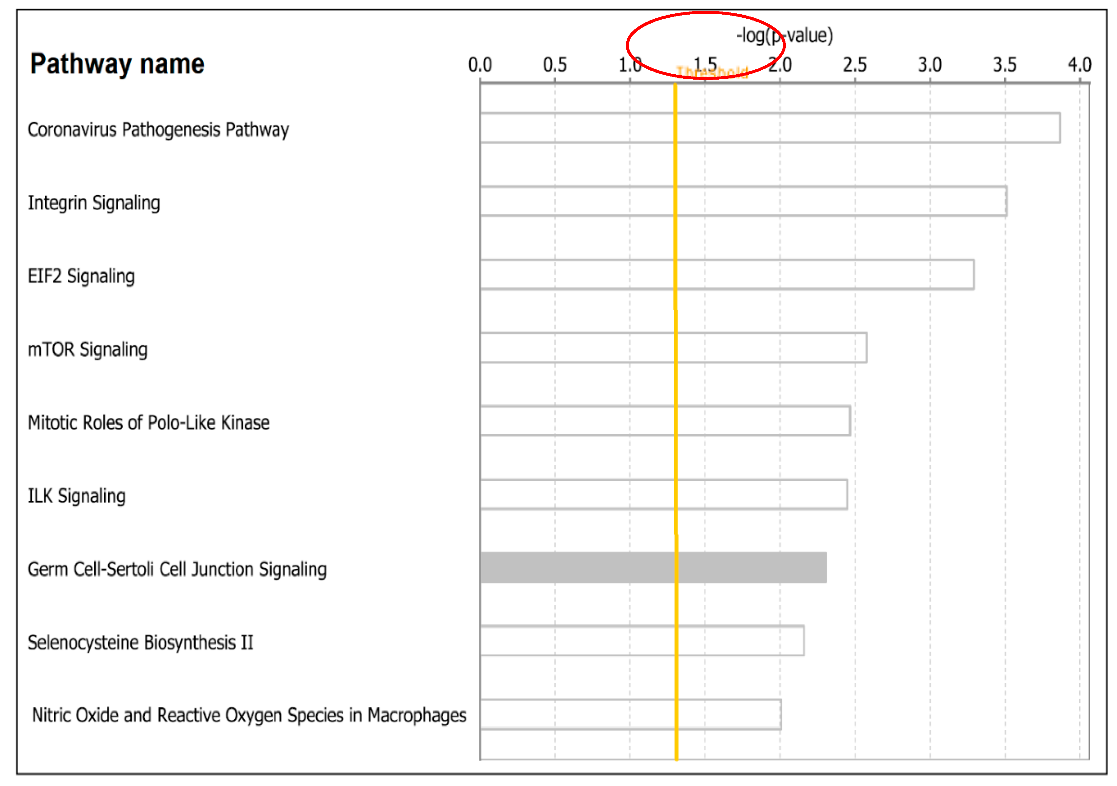 Ijerph 19 03454 g005 550