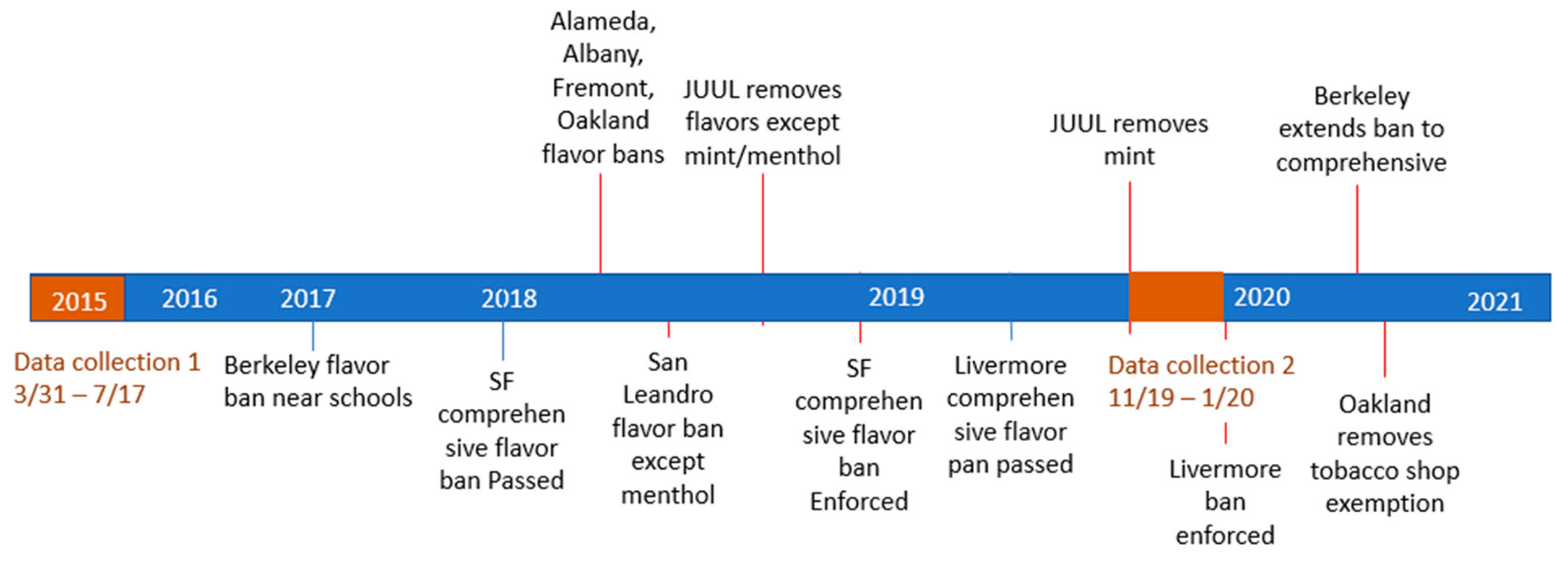 Packets of ten cigarettes and menthol flavours banned under new EU rules