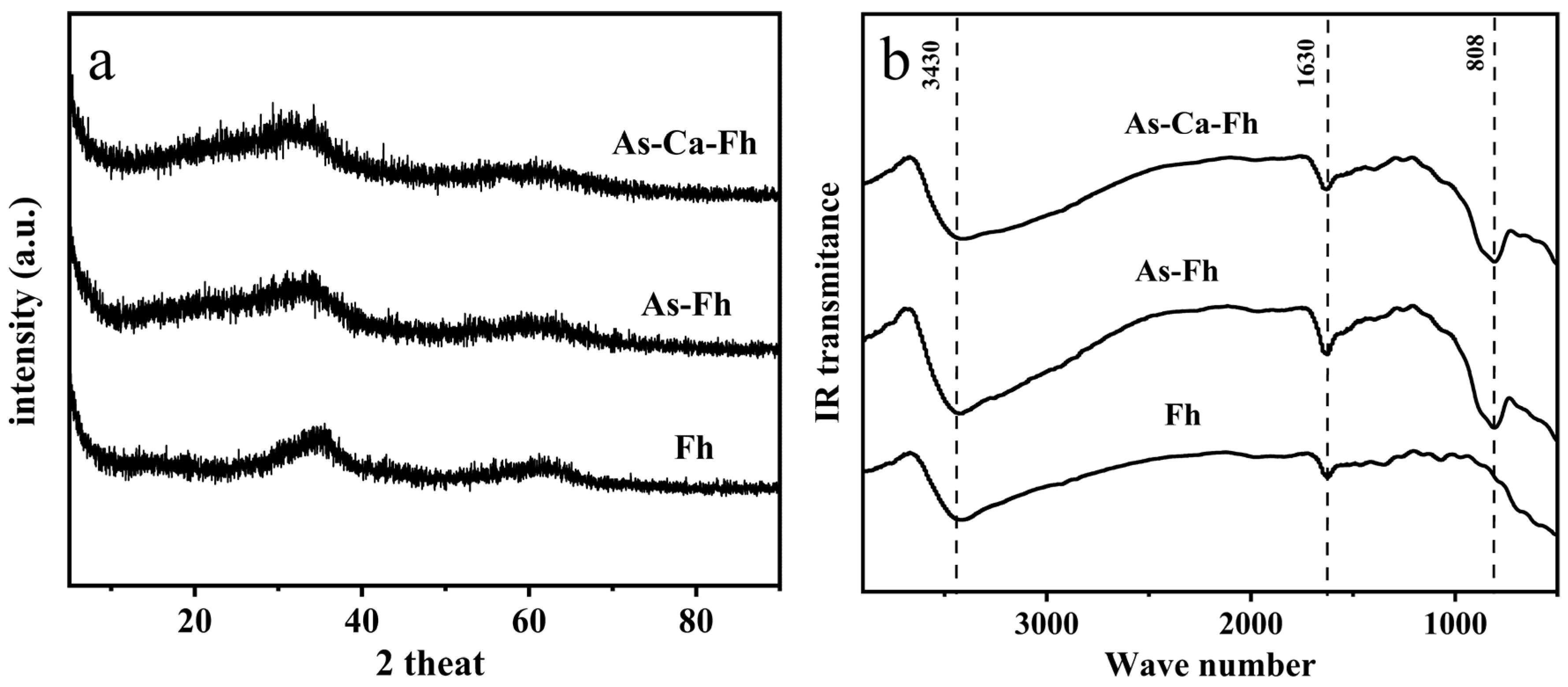 Ijerph 19 03465 g001 550