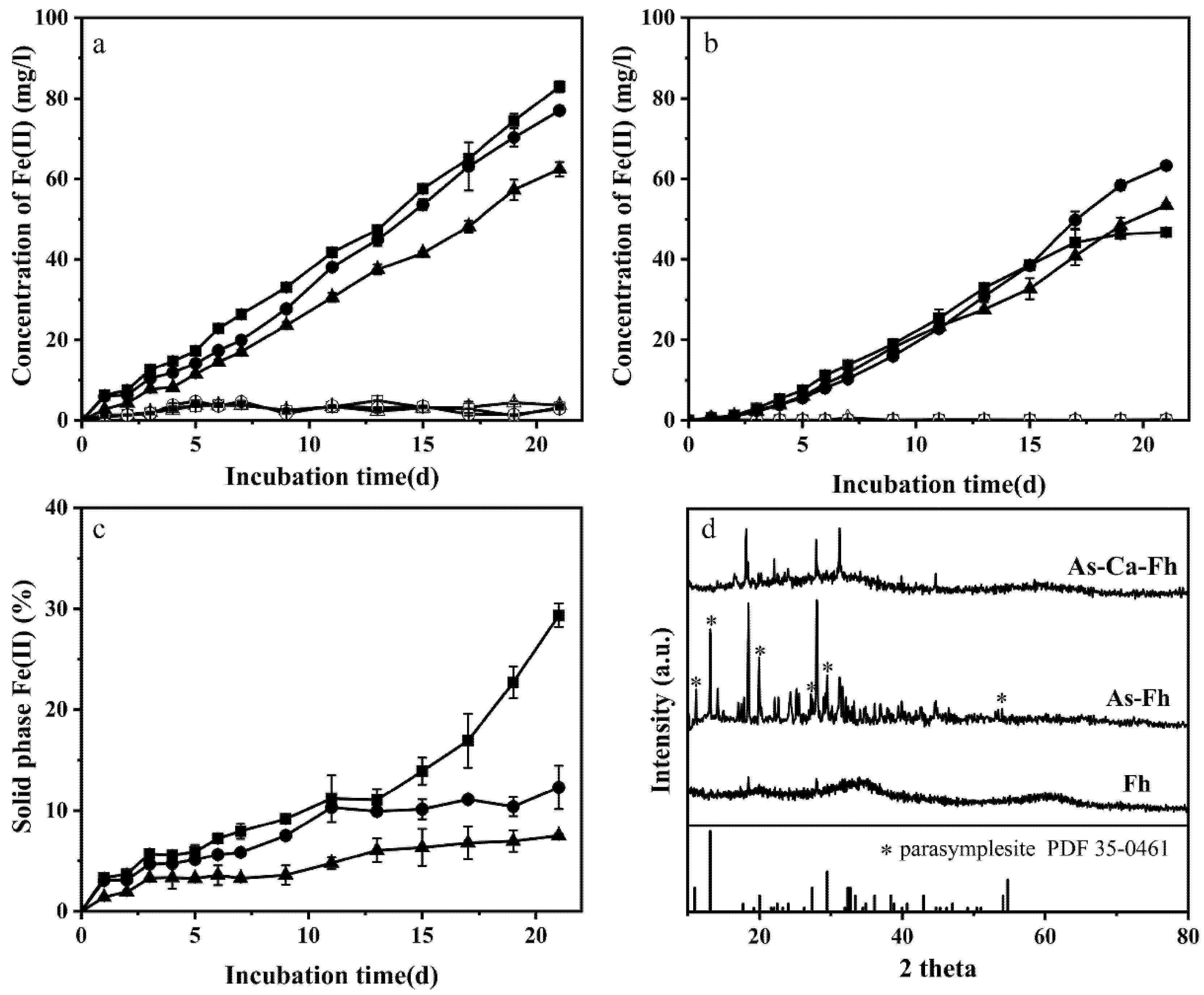Ijerph 19 03465 g005 550