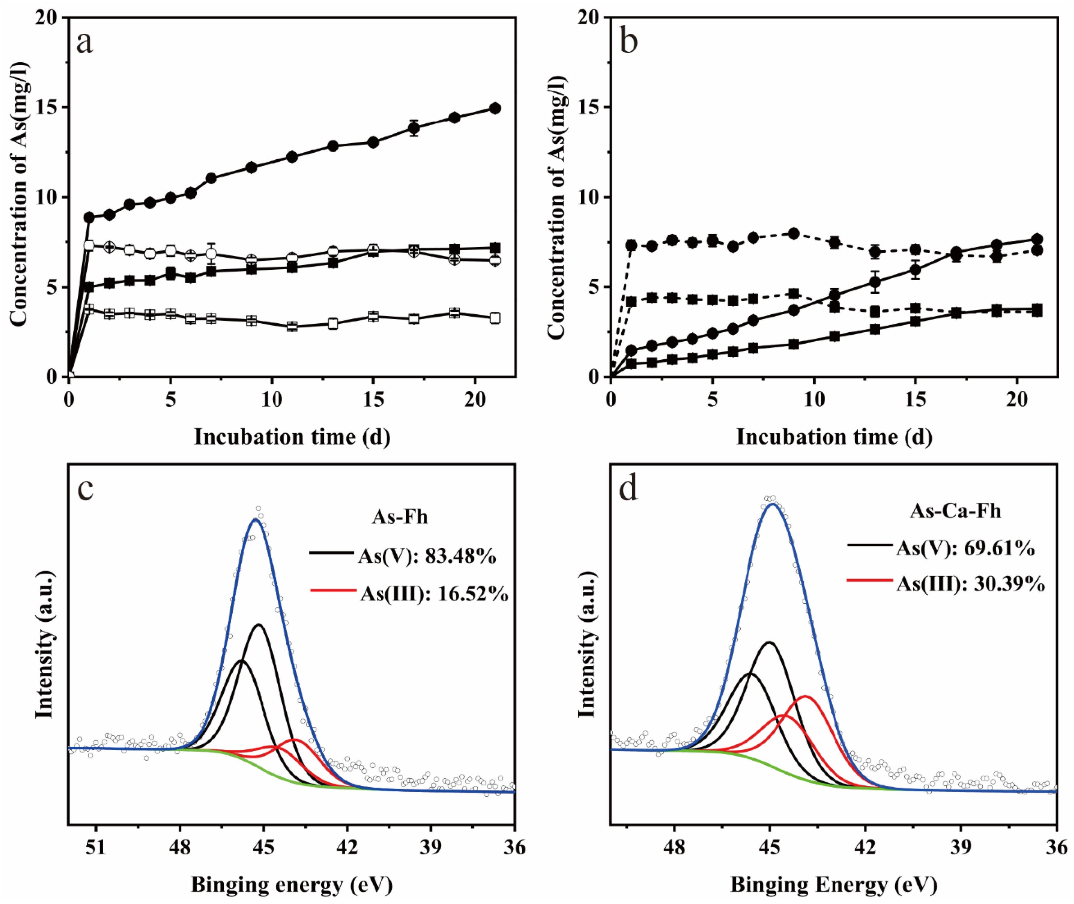 Ijerph 19 03465 g007 550