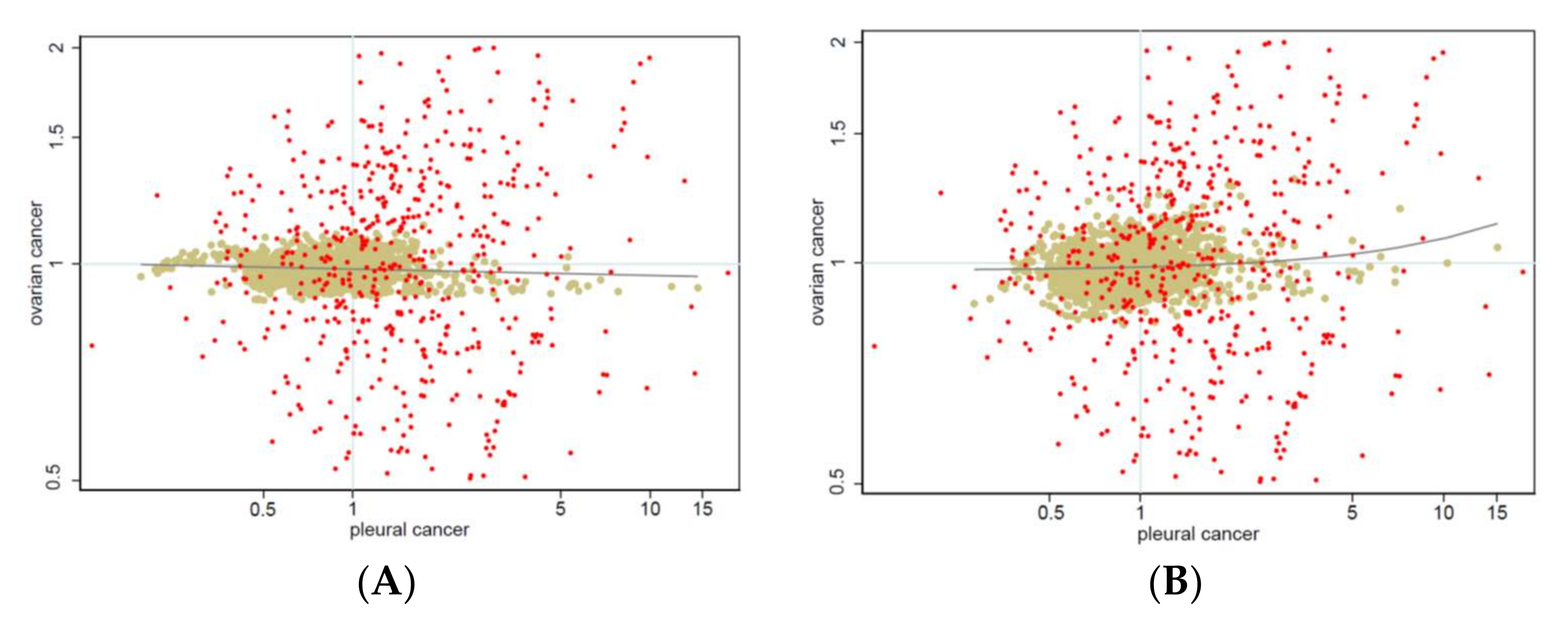 Ijerph 19 03467 g003