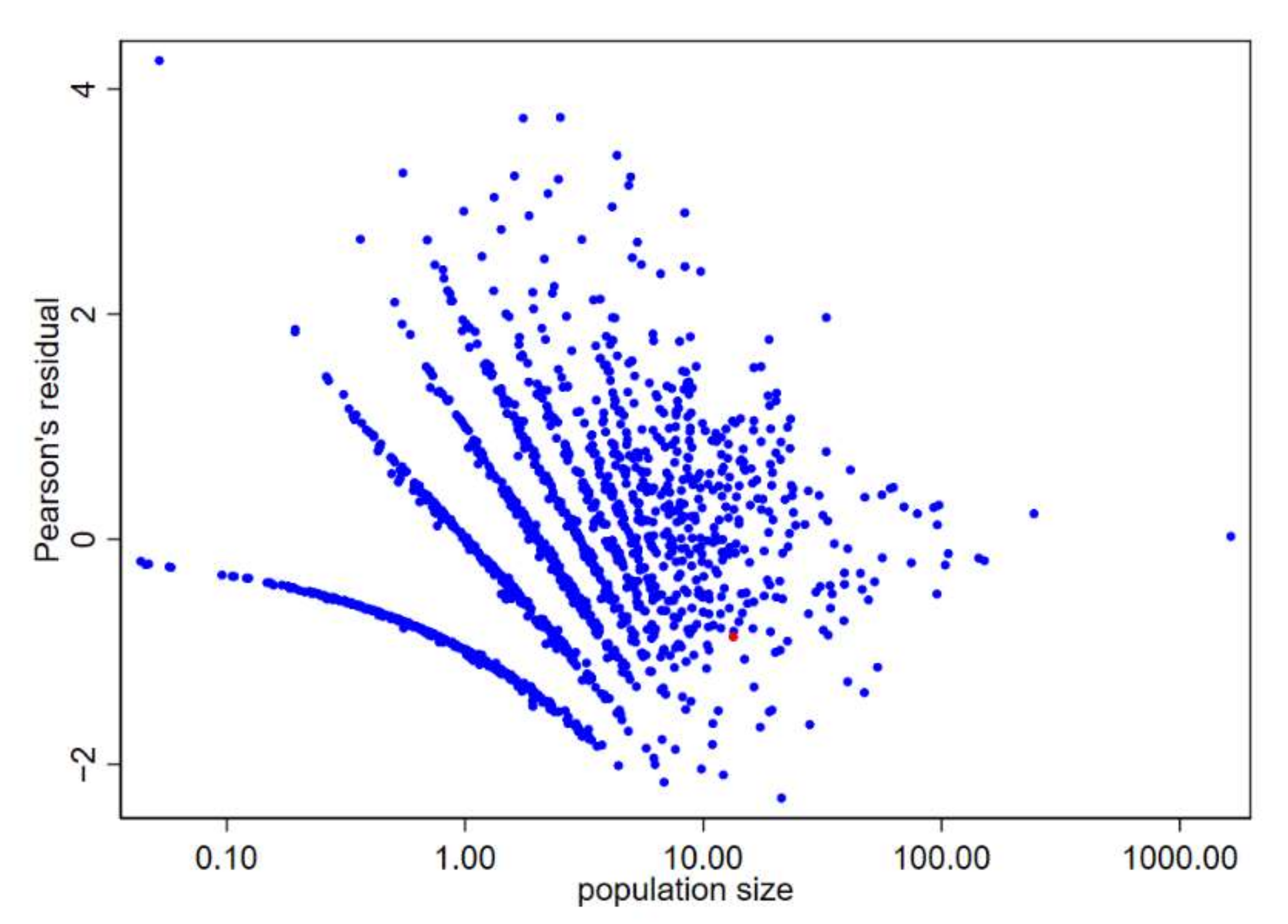 Ijerph 19 03467 g007